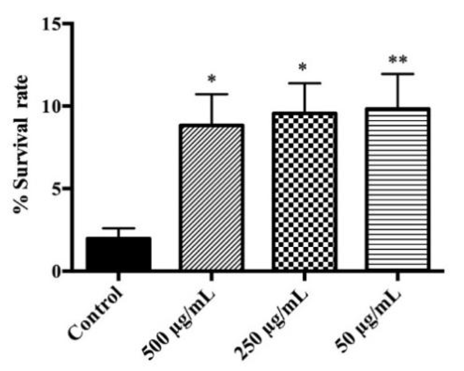 Antioxidants 09 00811 g002