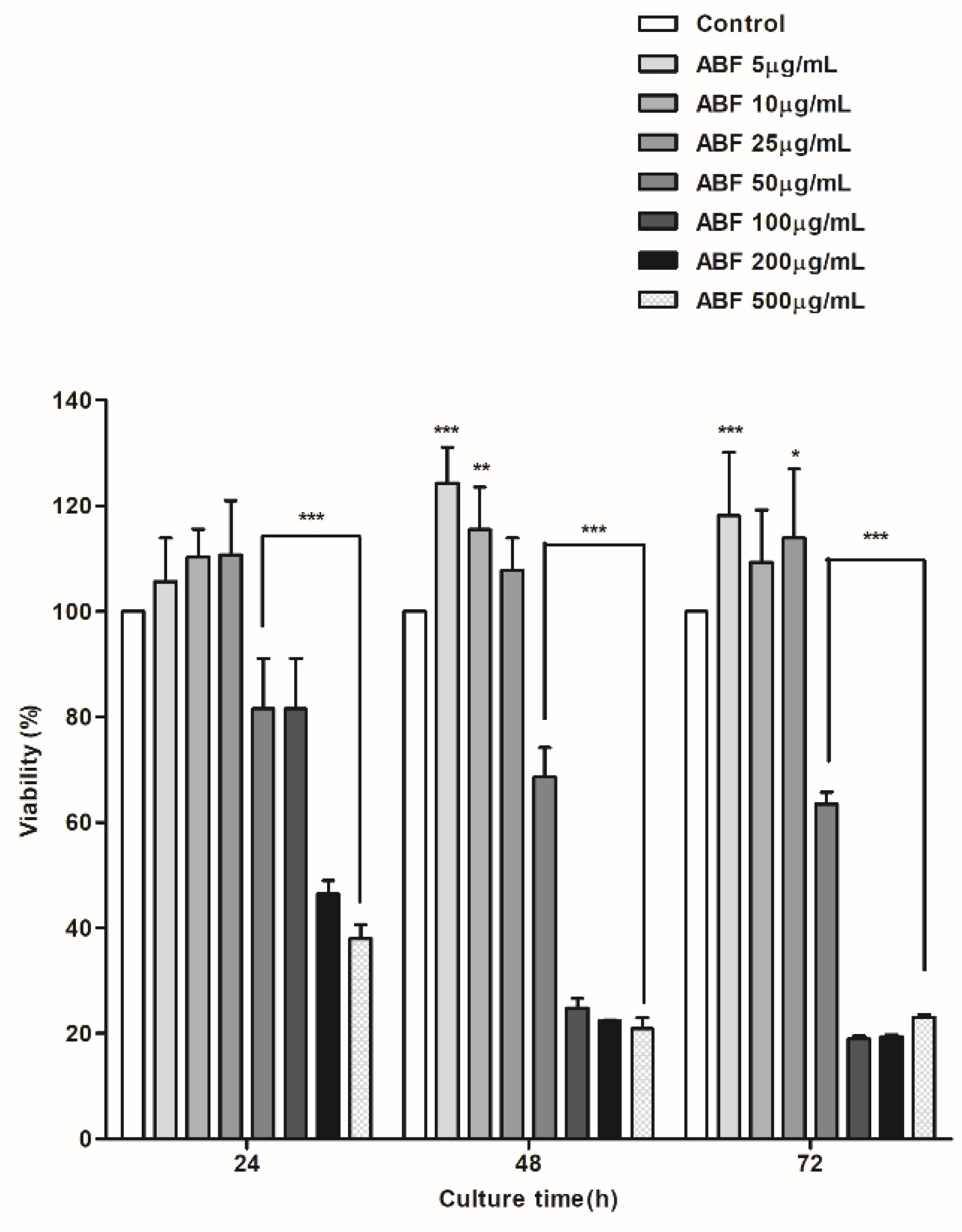 Antioxidants 09 00816 g002