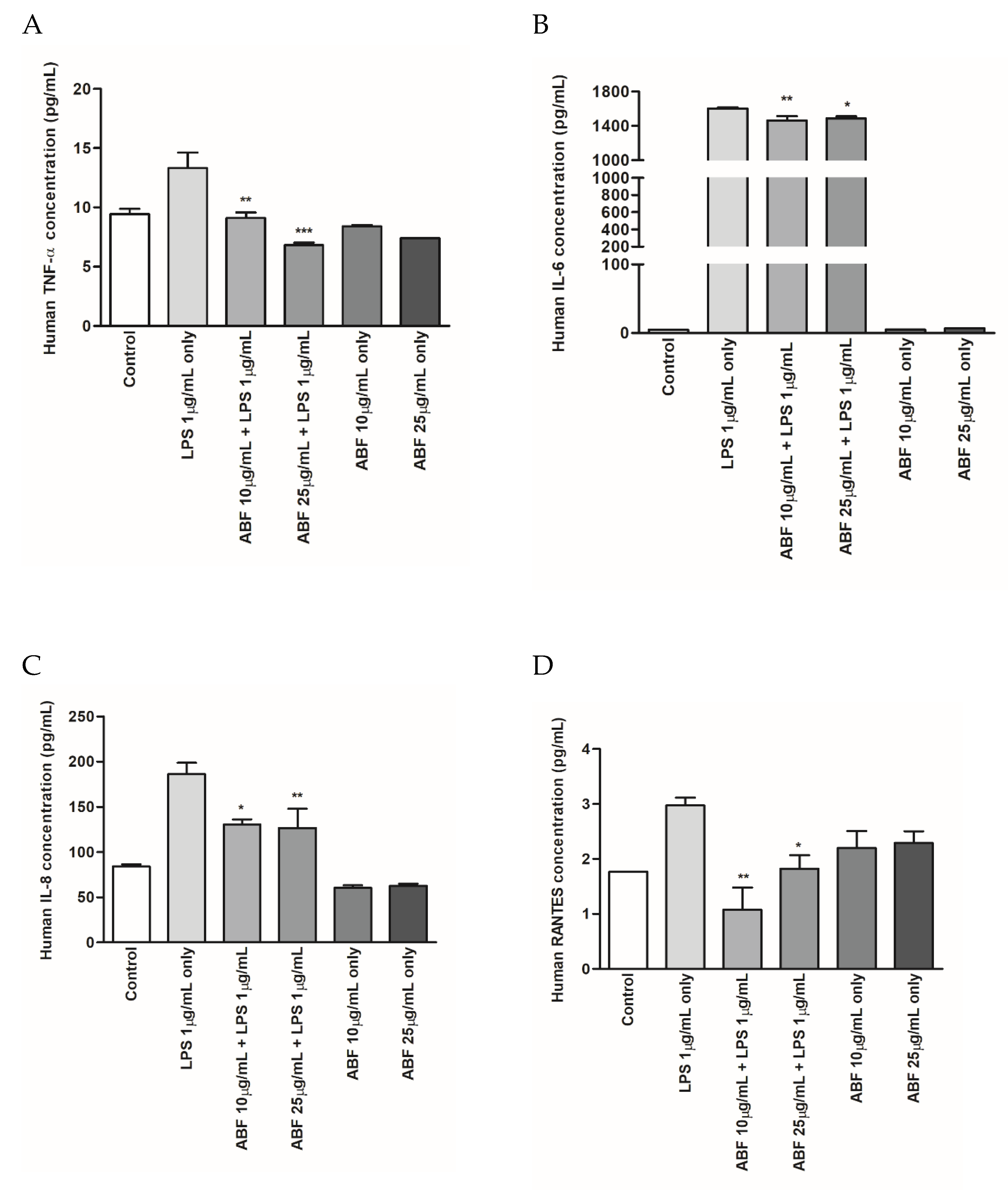 Antioxidants 09 00816 g004