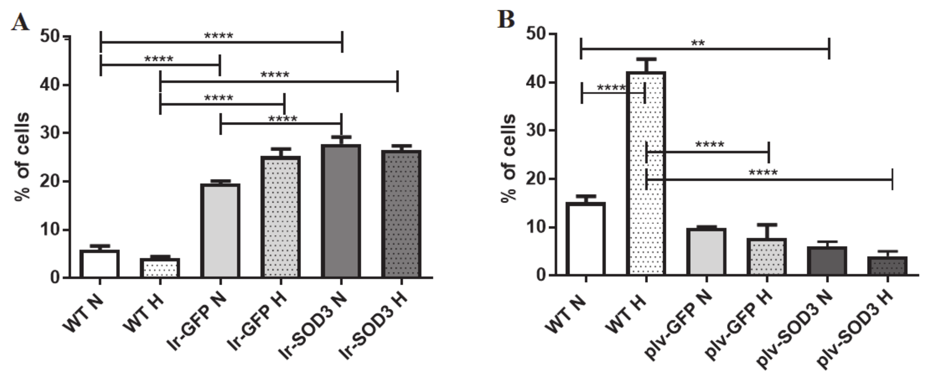 Antioxidants 09 00817 g006