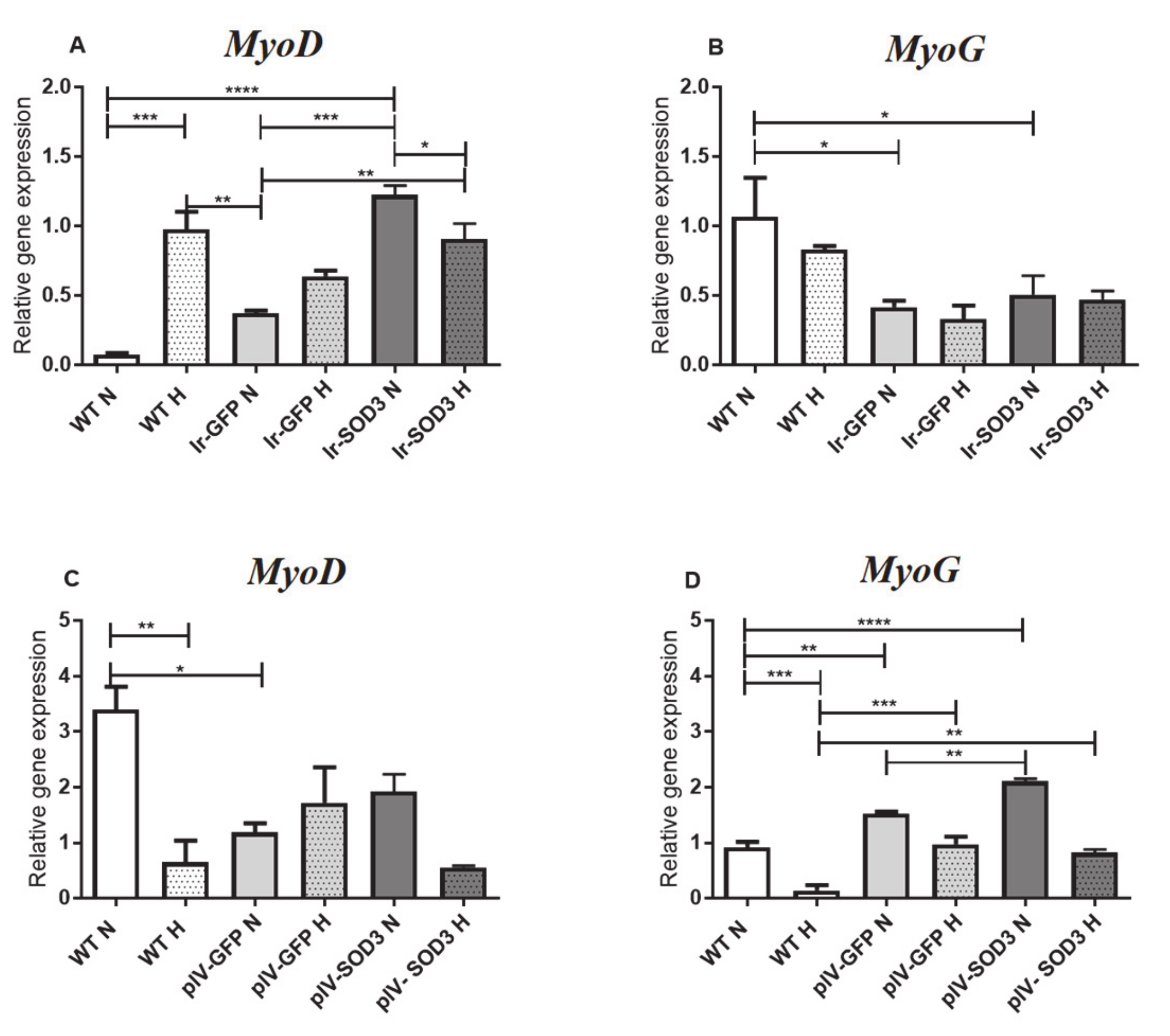 Antioxidants 09 00817 g008