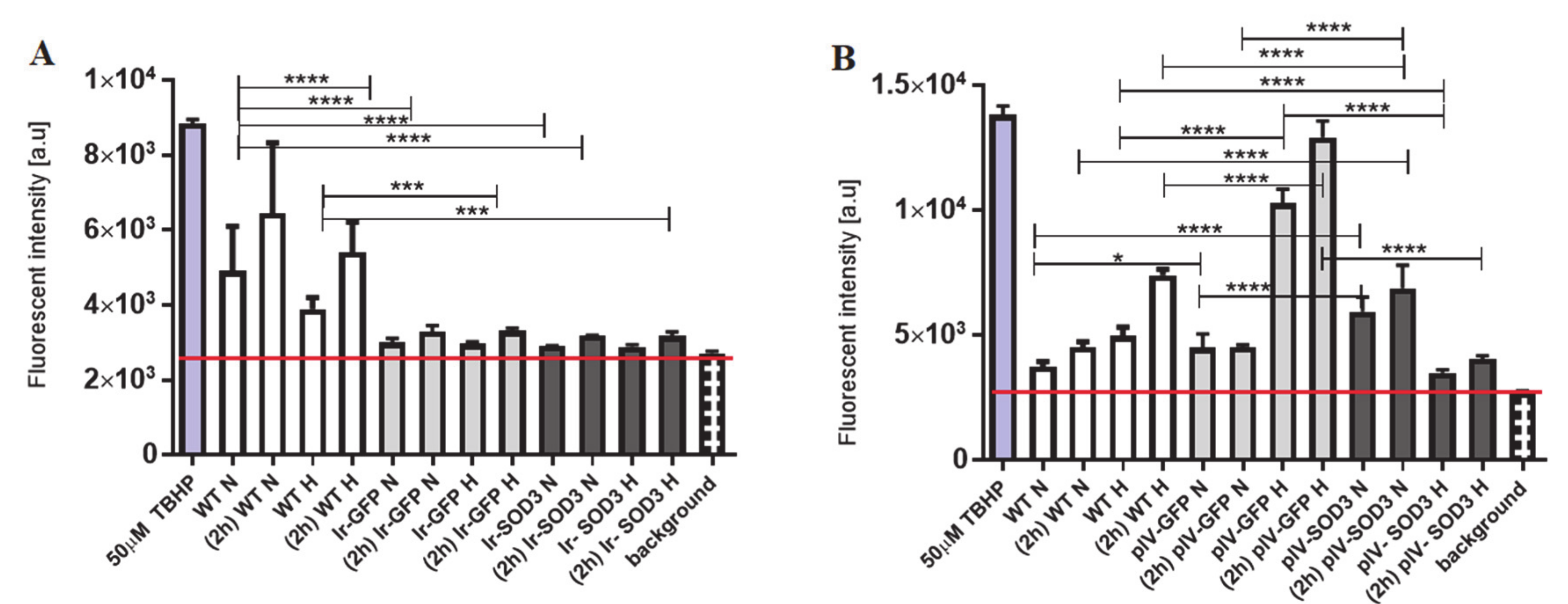 Antioxidants 09 00817 g009