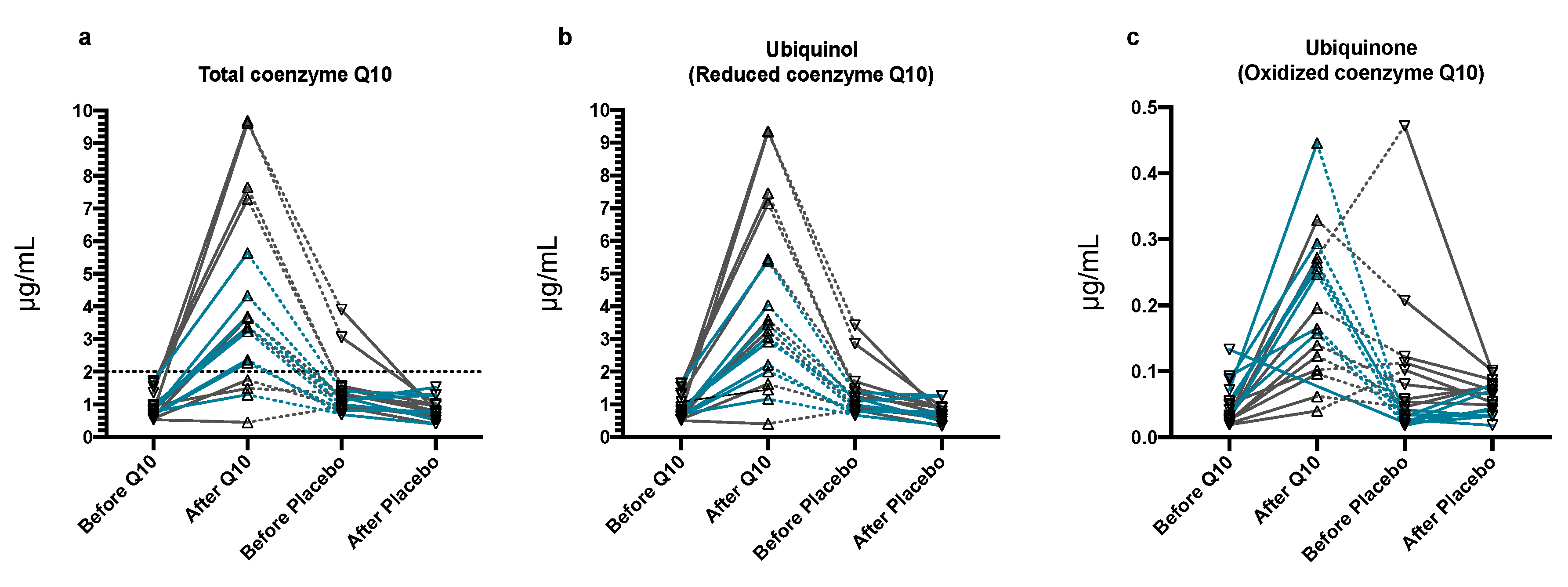 Antioxidants 09 00827 g002 Antioxidants 09 00827 g002