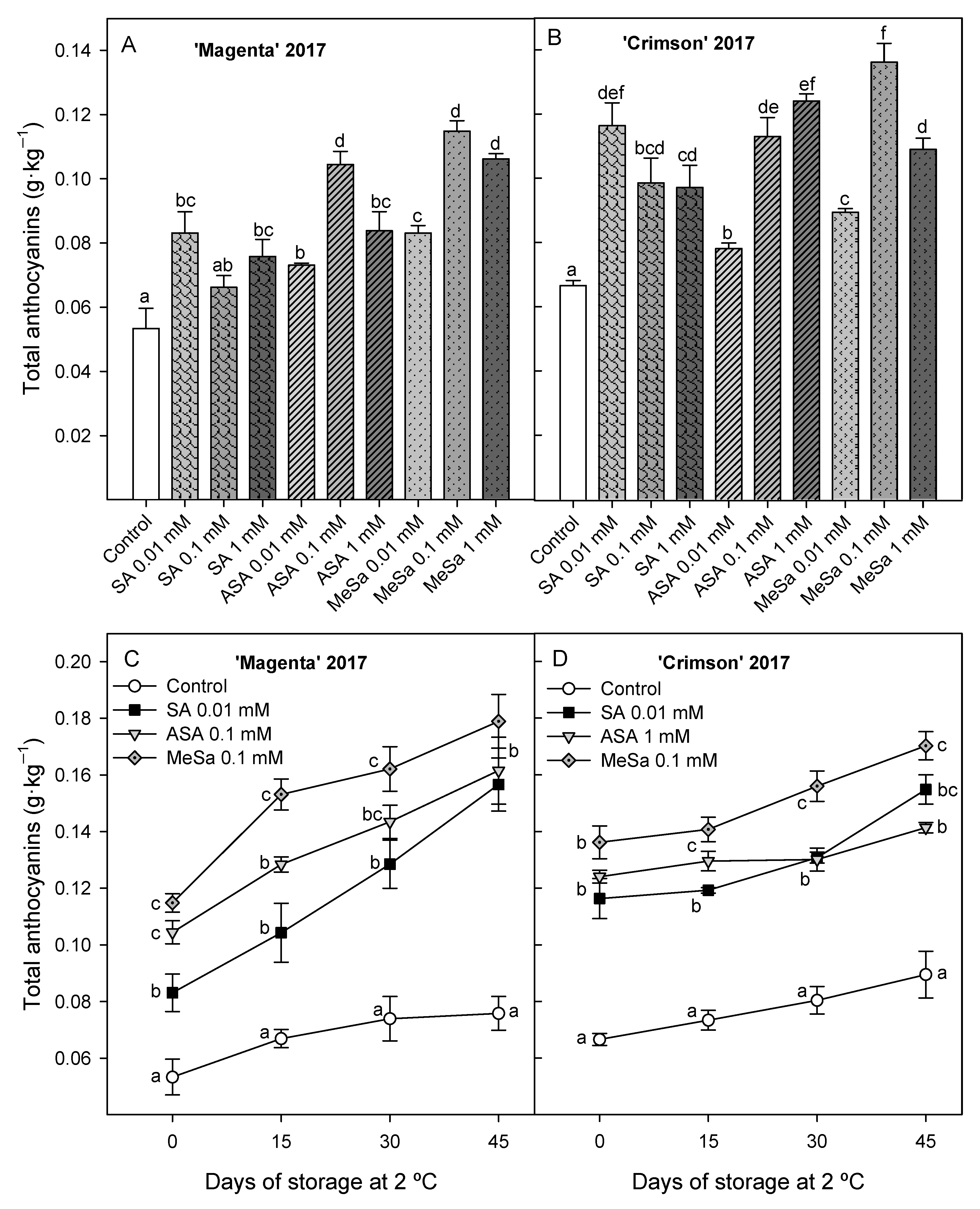 Antioxidants 09 00832 g002 Antioxidants 09 00832 g002