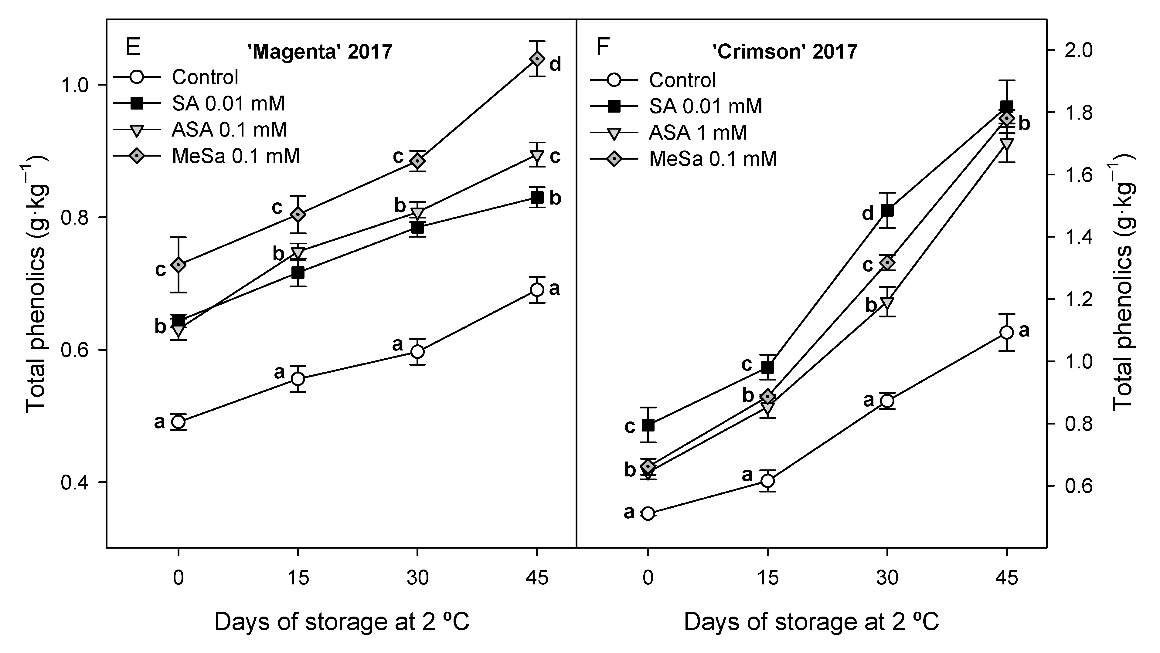 Antioxidants 09 00832 g005 Antioxidants 09 00832 g005
