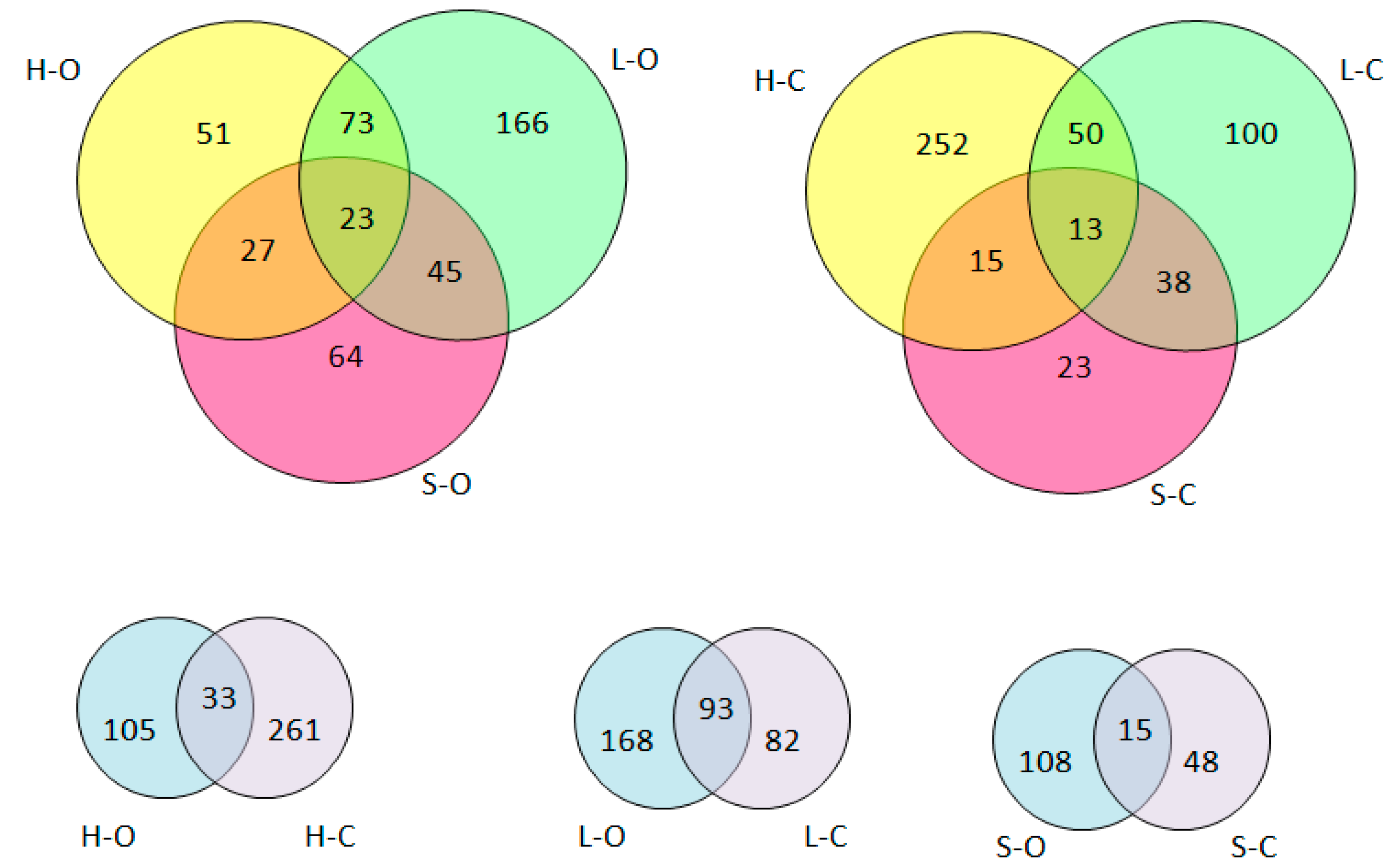 Antioxidants 09 00835 g002