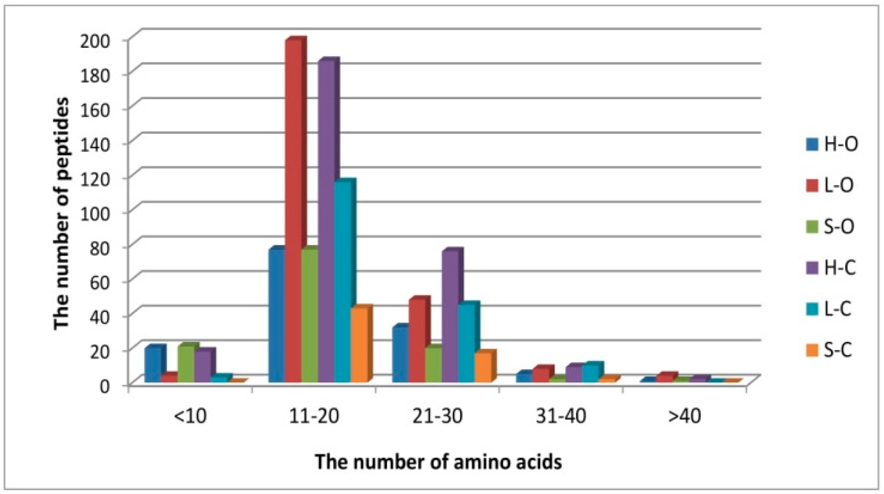 Antioxidants 09 00835 g005