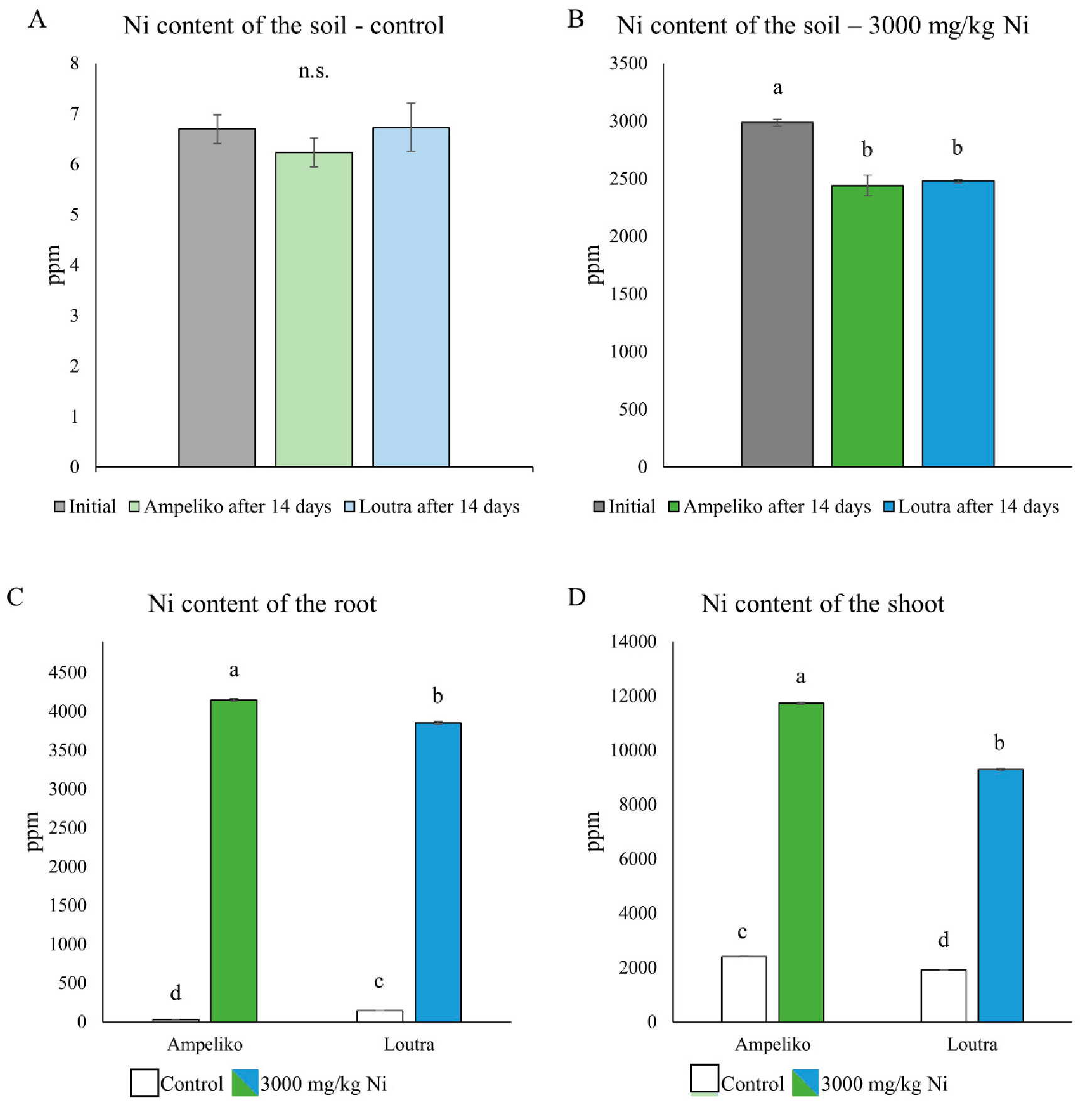 Antioxidants 09 00837 g001