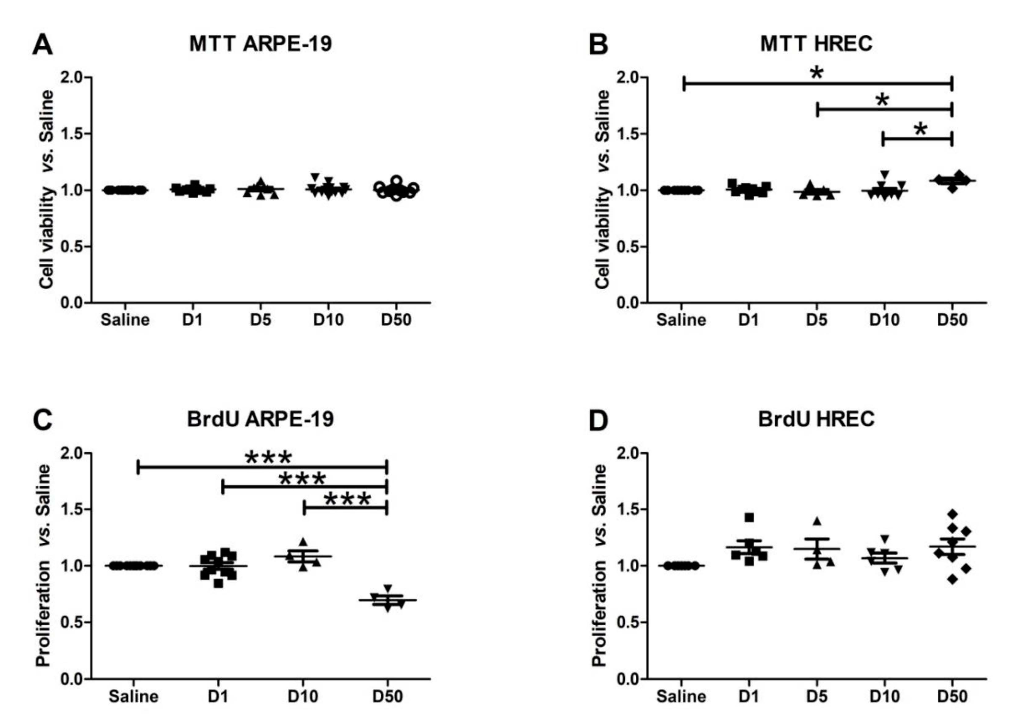 Antioxidants 09 00838 g003
