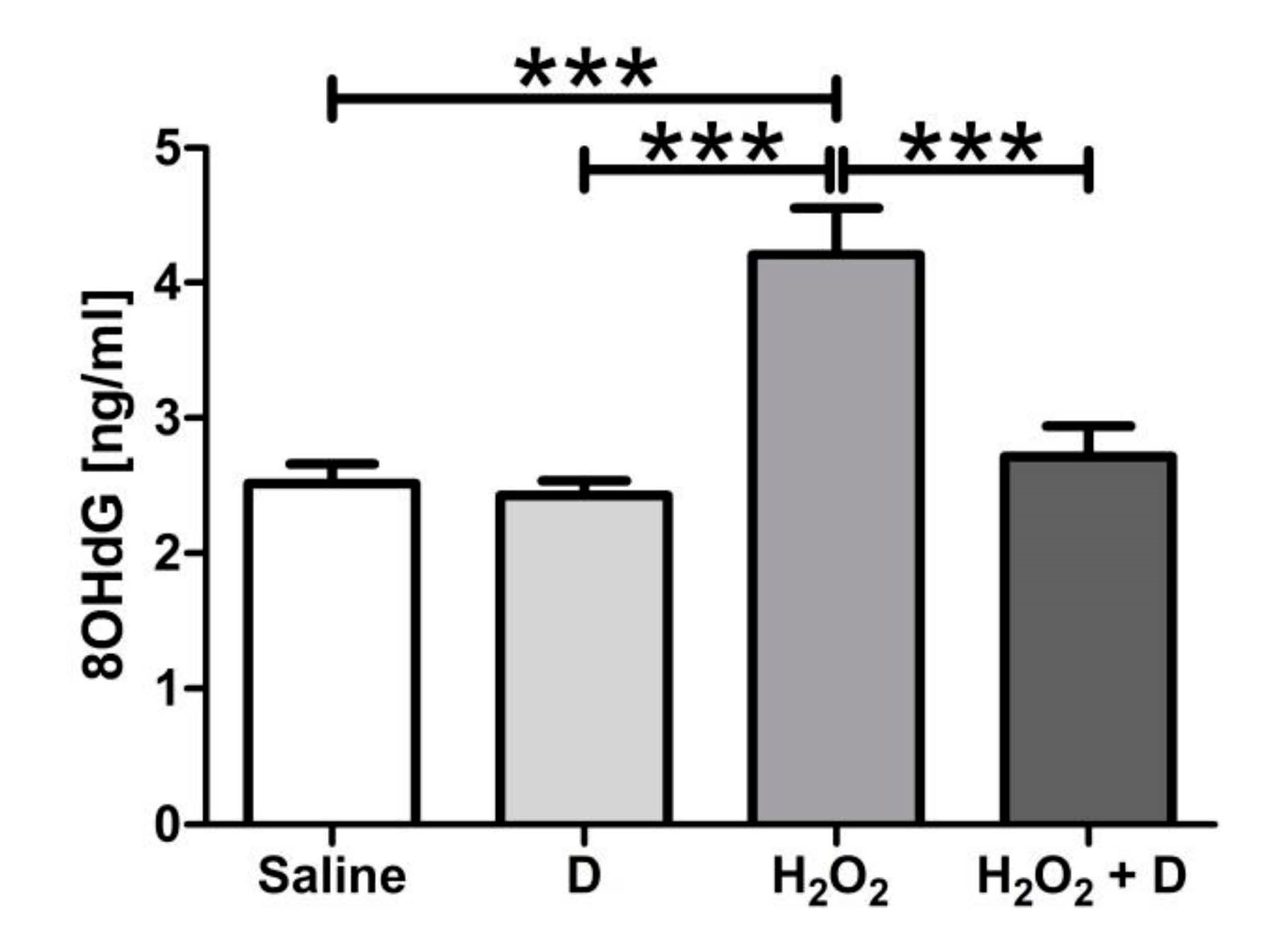 Antioxidants 09 00838 g006