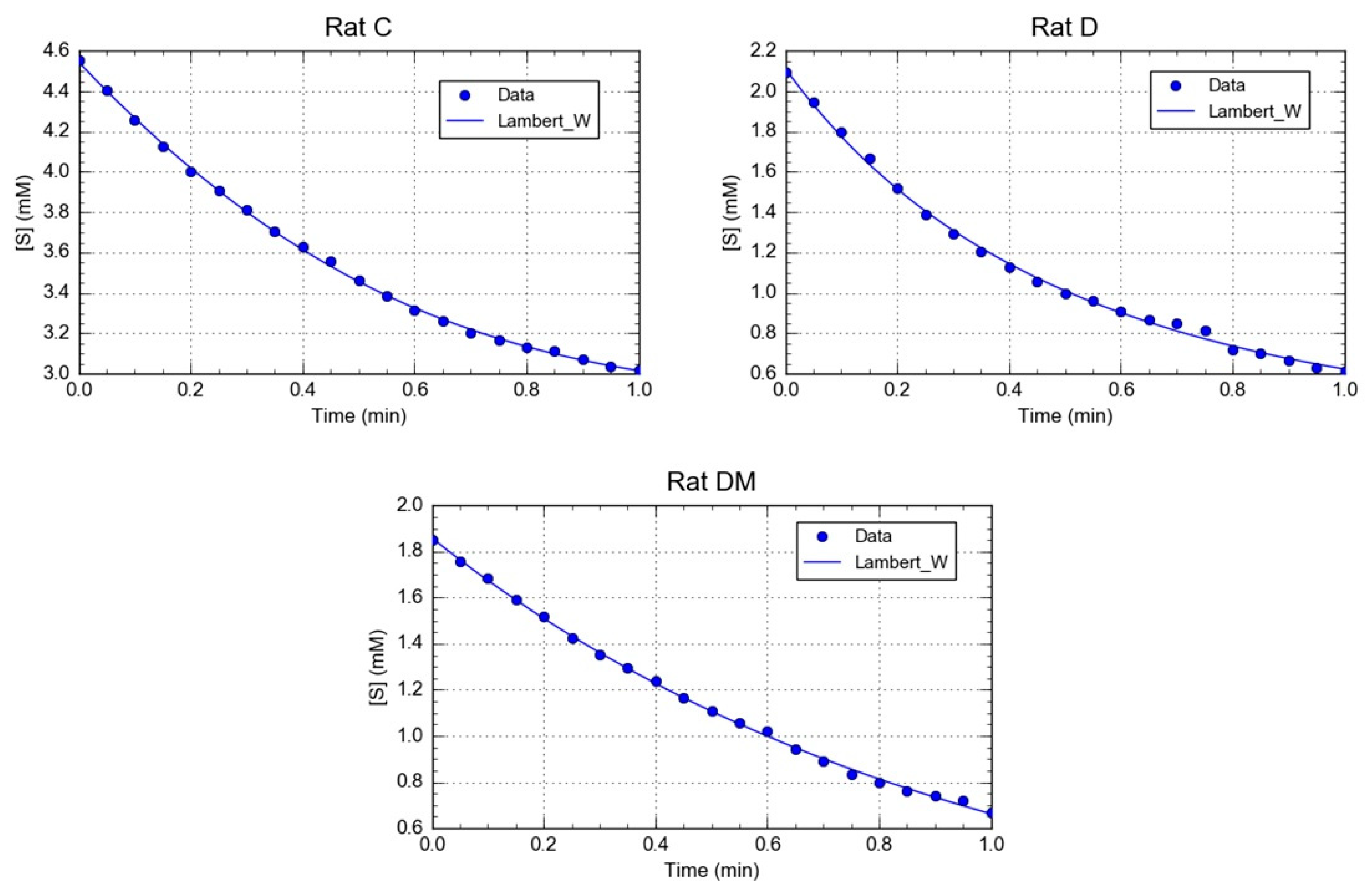 Antioxidants 09 00840 g002