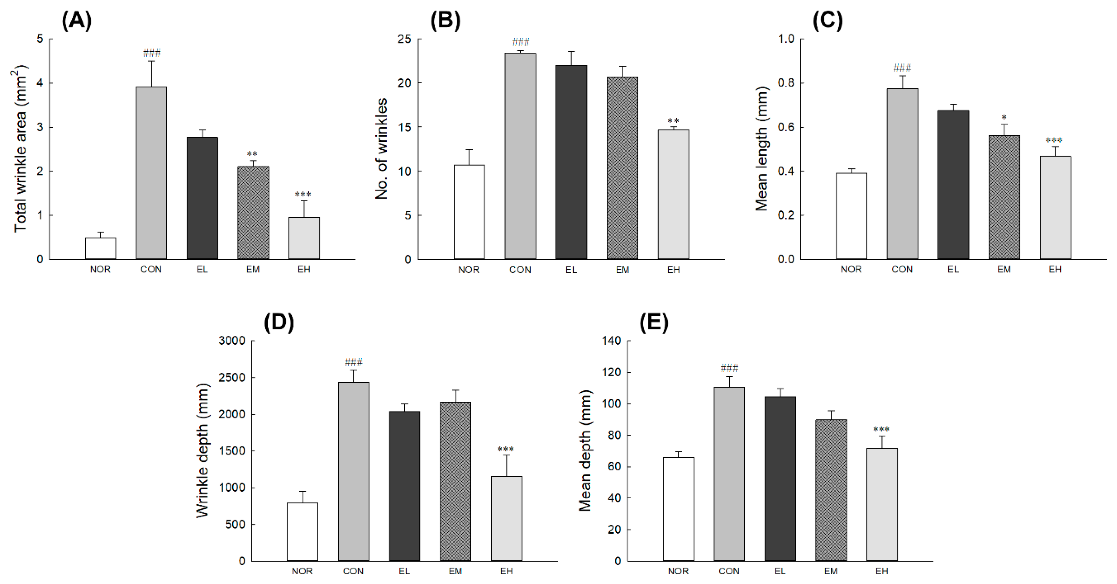 Antioxidants 09 00844 g002 Antioxidants 09 00844 g002