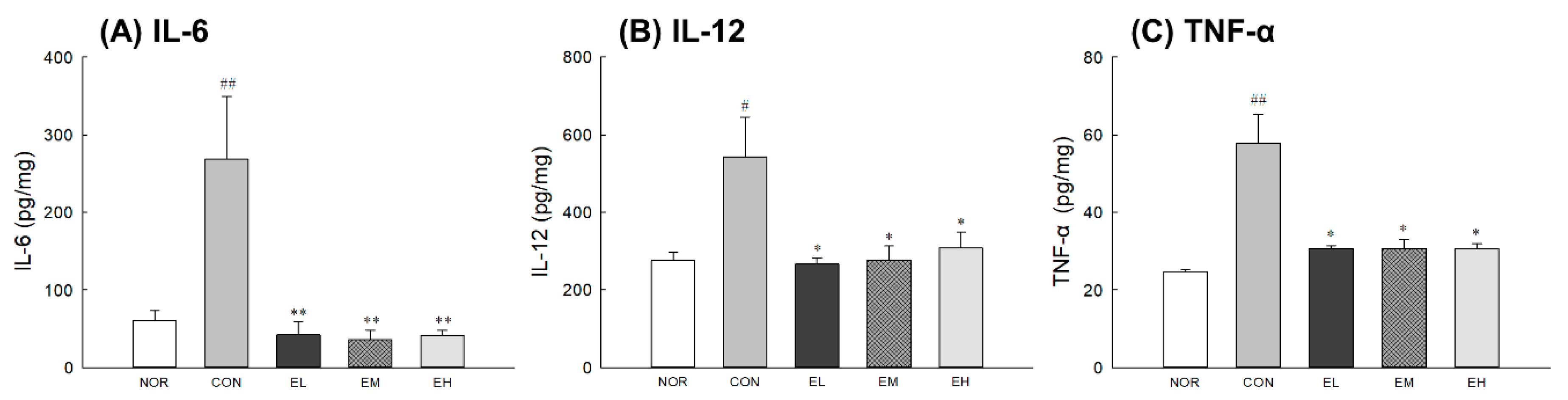 Antioxidants 09 00844 g007 Antioxidants 09 00844 g007