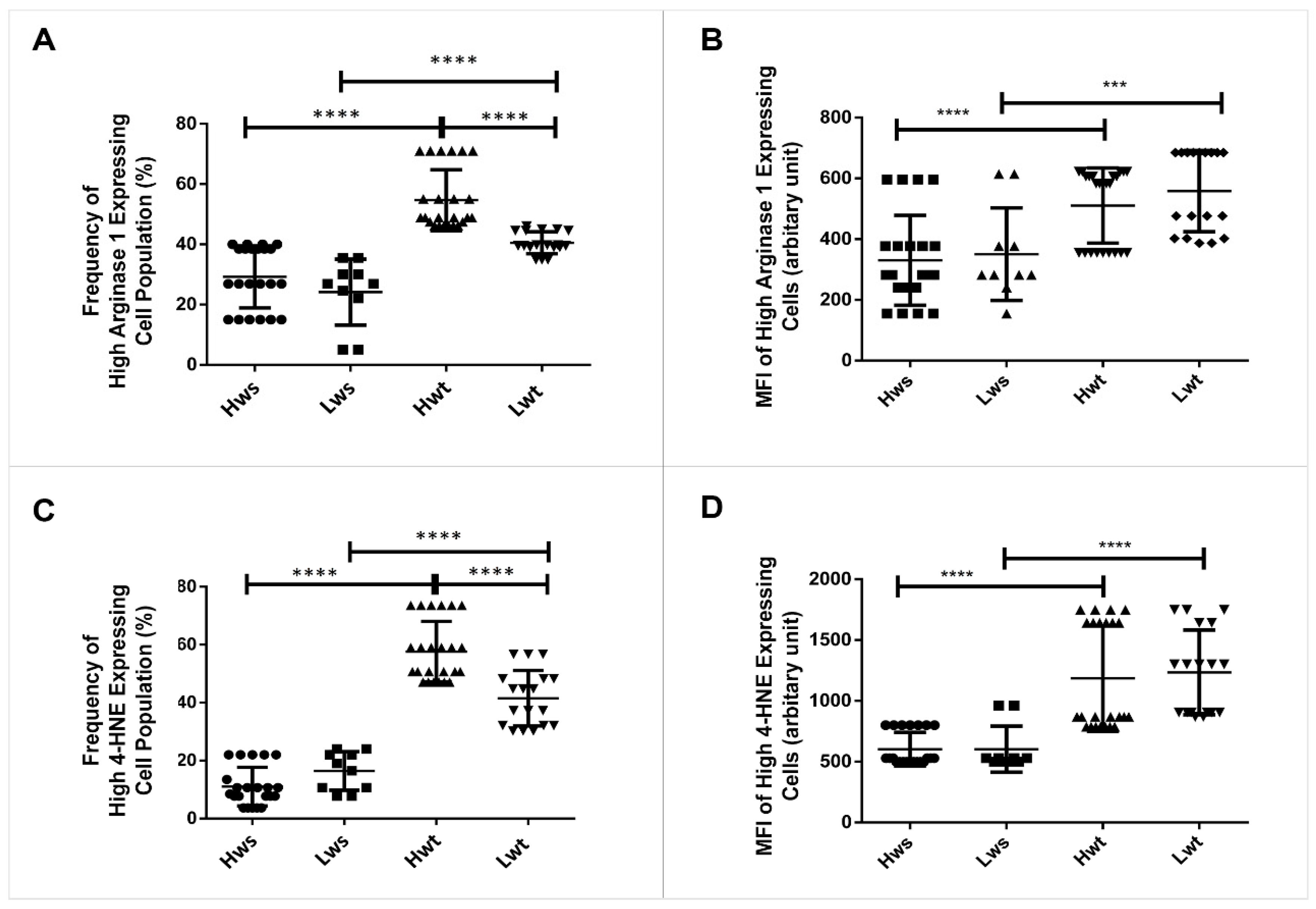 Antioxidants 09 00845 g004 Antioxidants 09 00845 g004