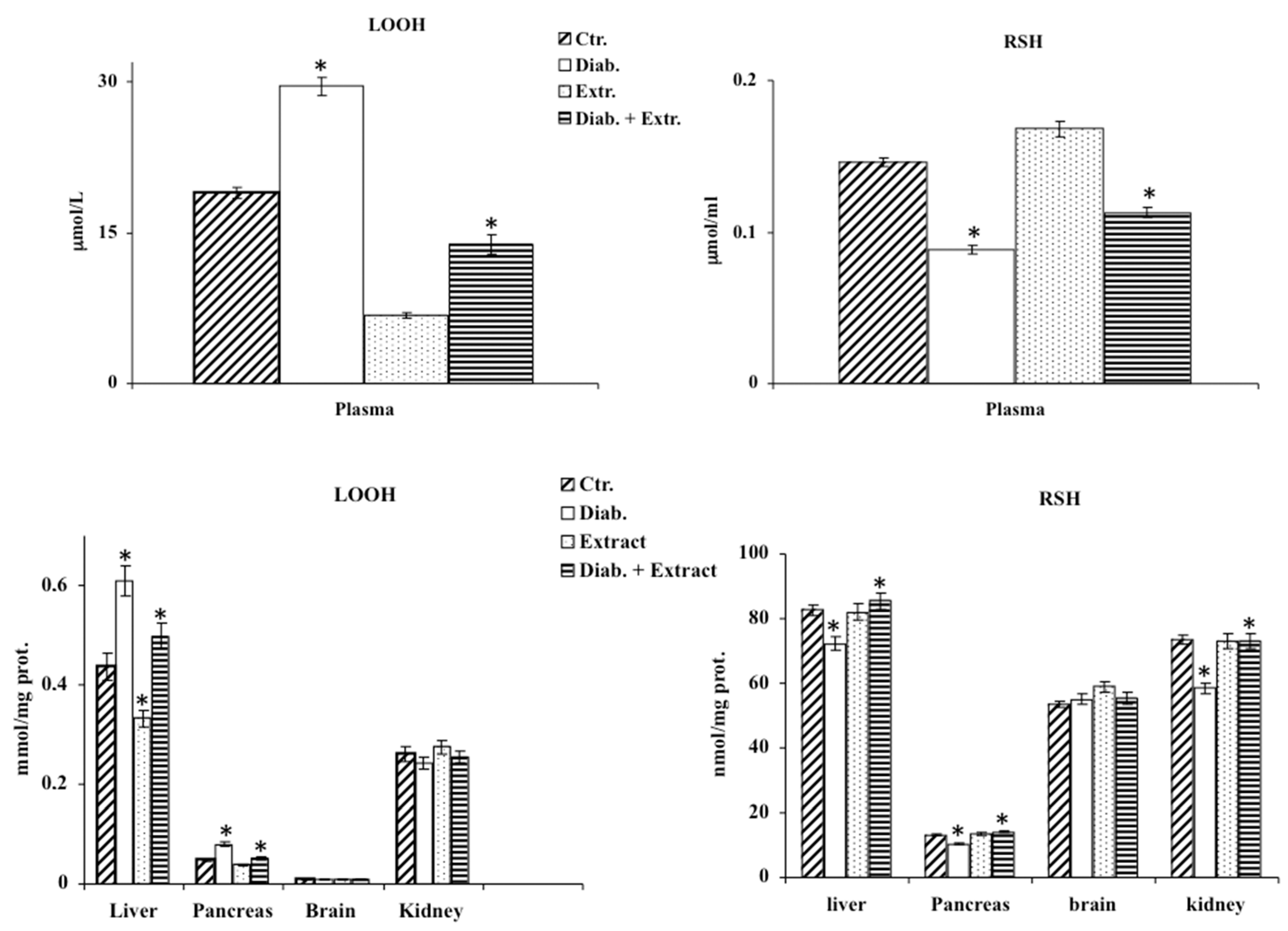 Antioxidants 09 00847 g002