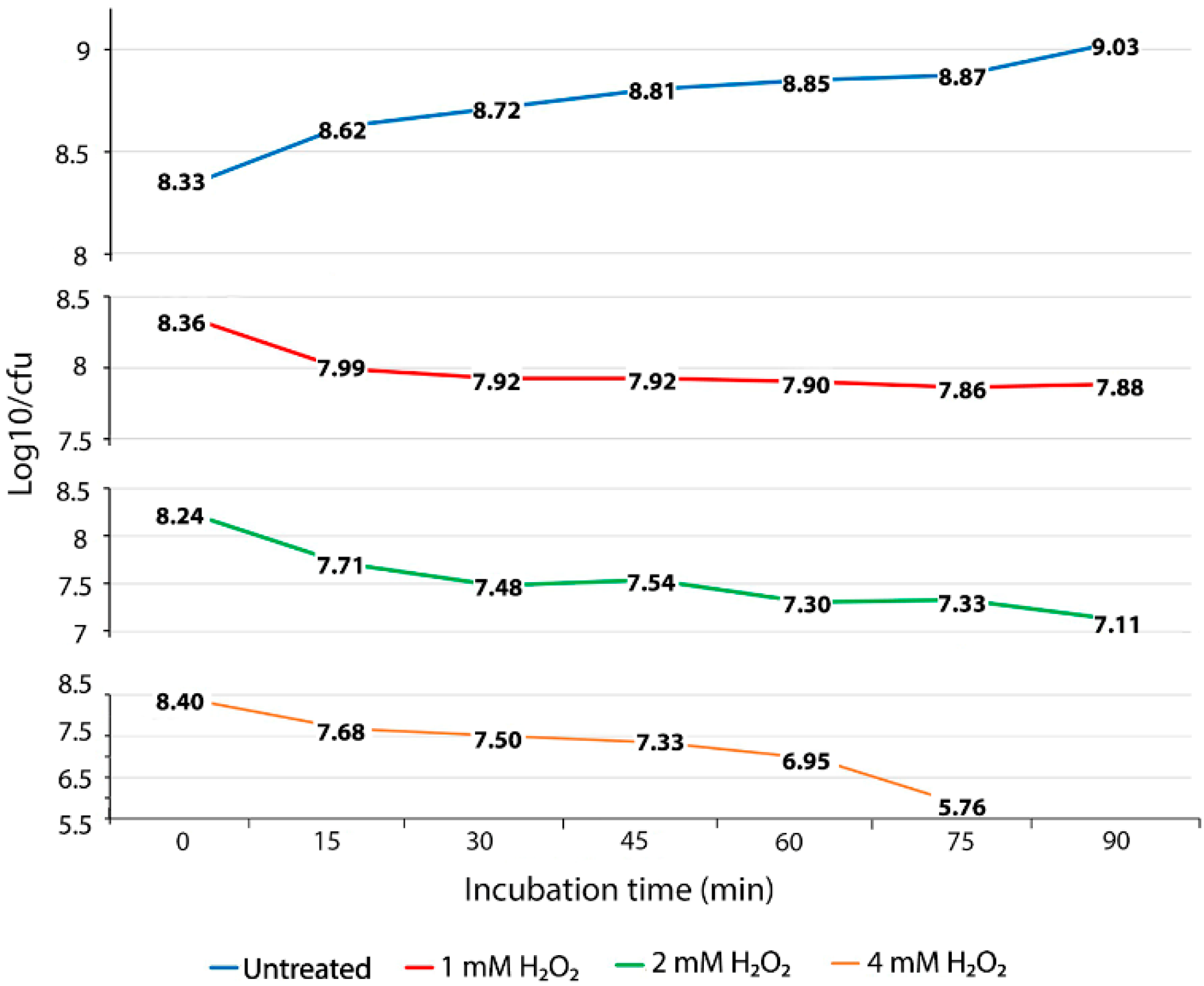 Antioxidants 09 00849 g001