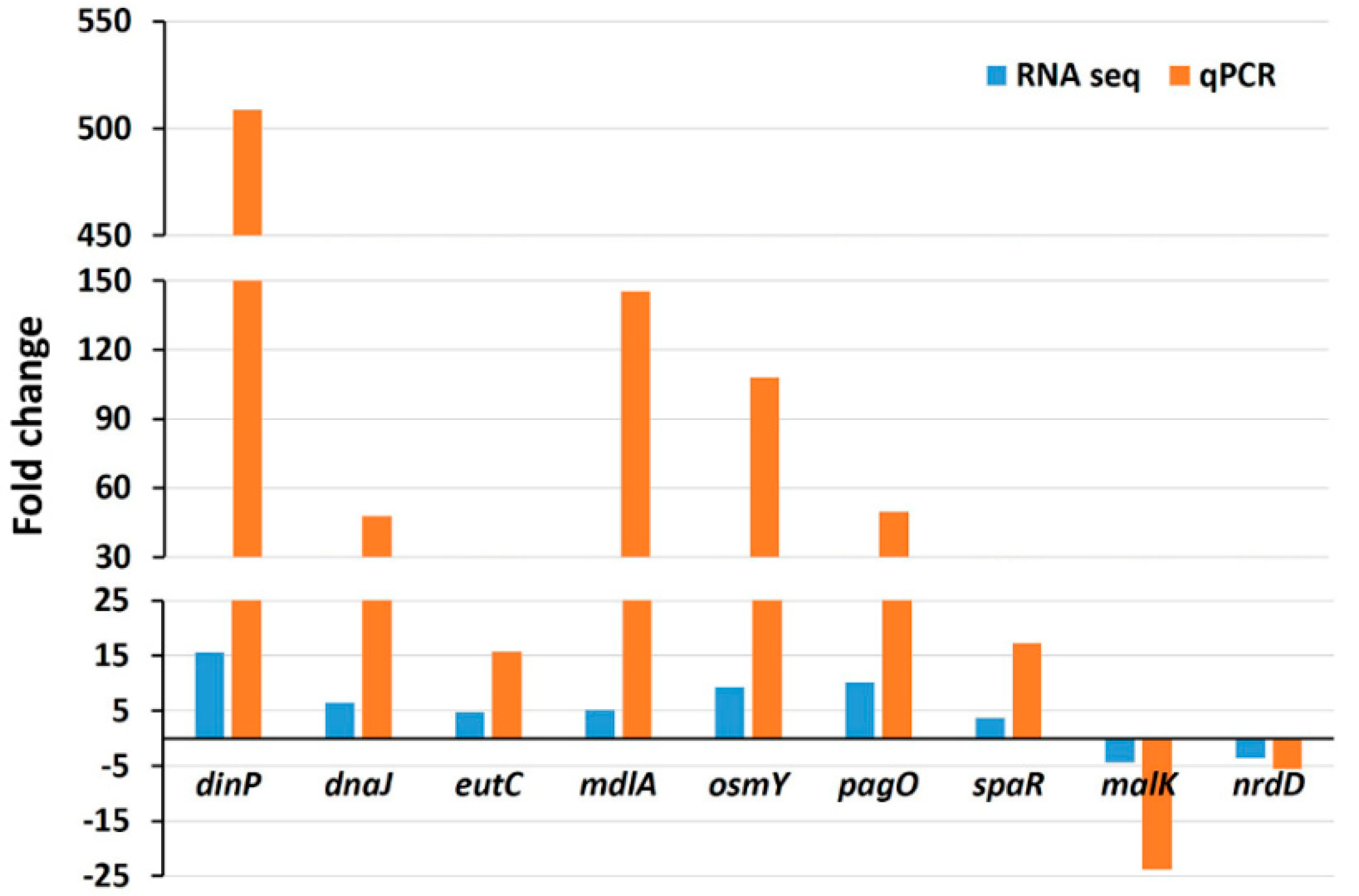 Antioxidants 09 00849 g008