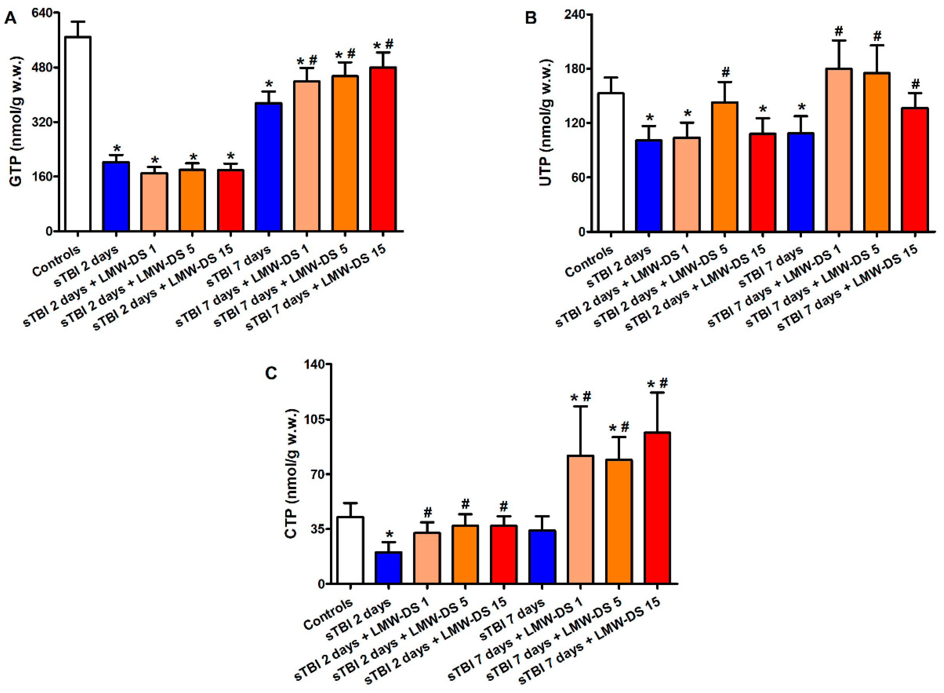 Antioxidants 09 00850 g003 Antioxidants 09 00850 g003