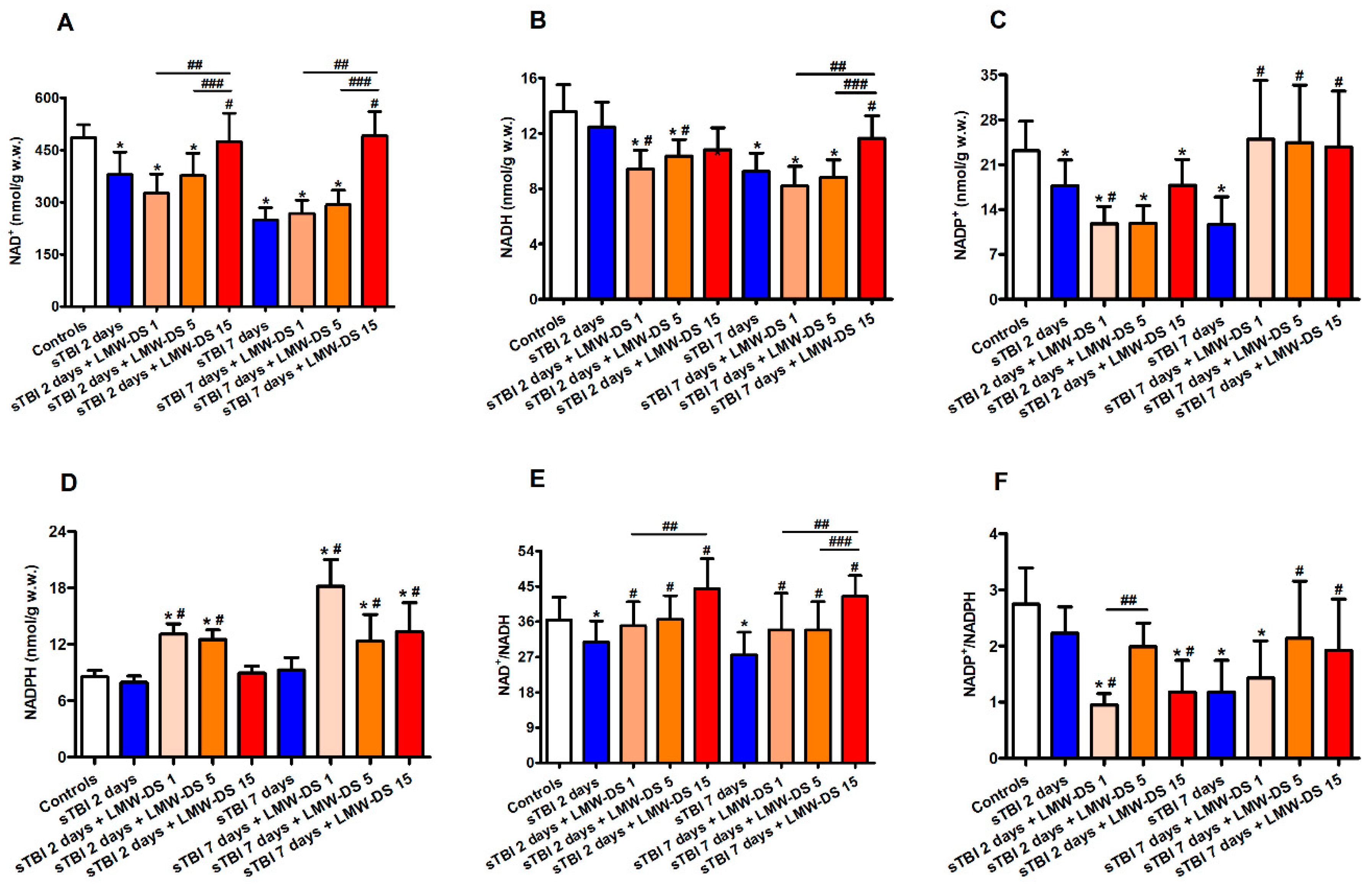 Antioxidants 09 00850 g005 Antioxidants 09 00850 g005