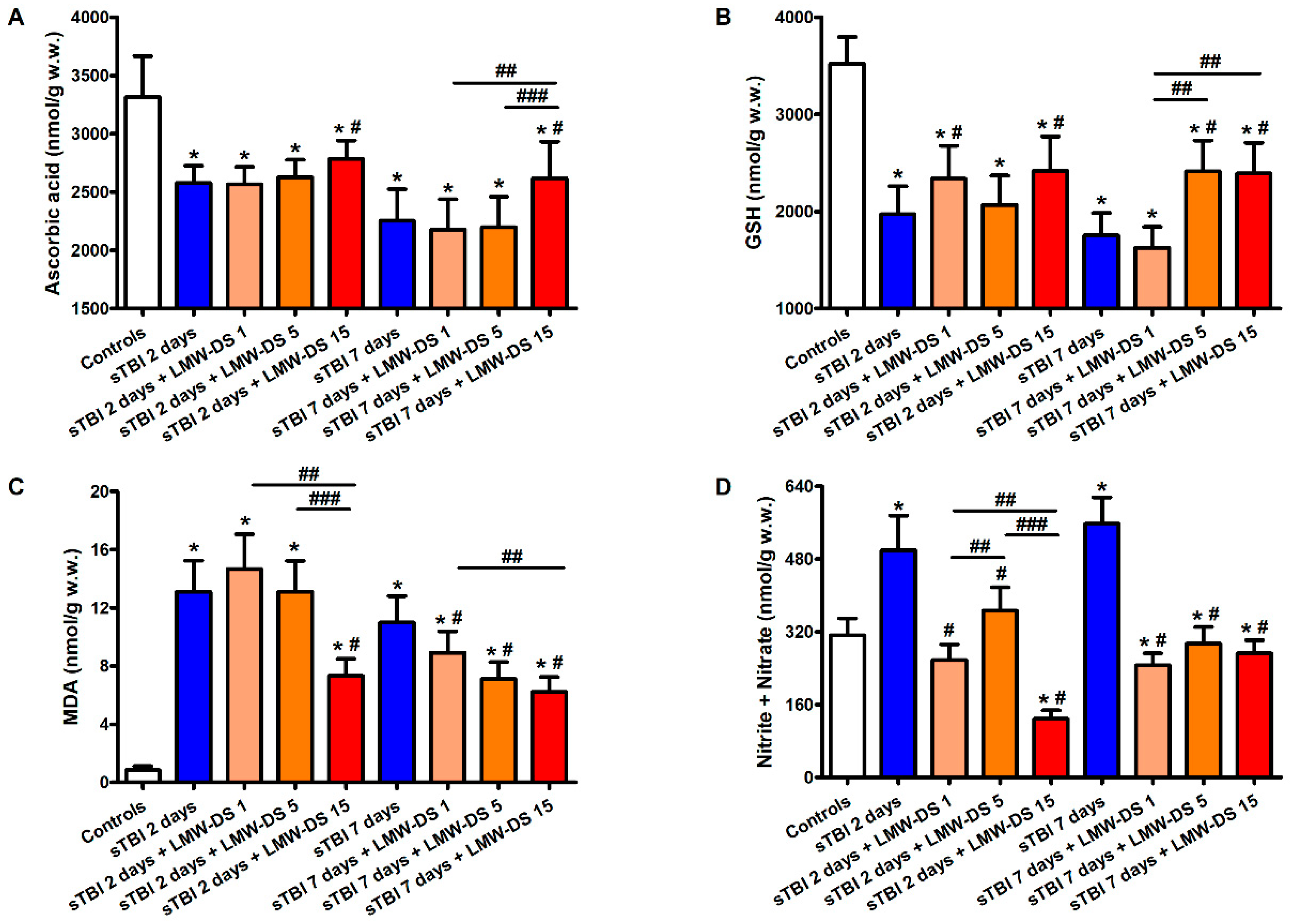 Antioxidants 09 00850 g006 Antioxidants 09 00850 g006