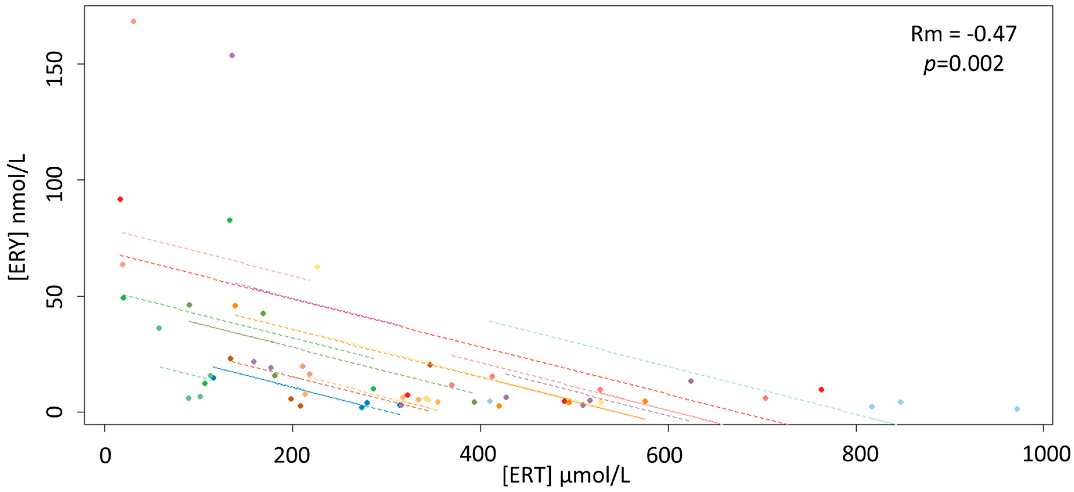 Antioxidants 09 00855 g001 Antioxidants 09 00855 g001