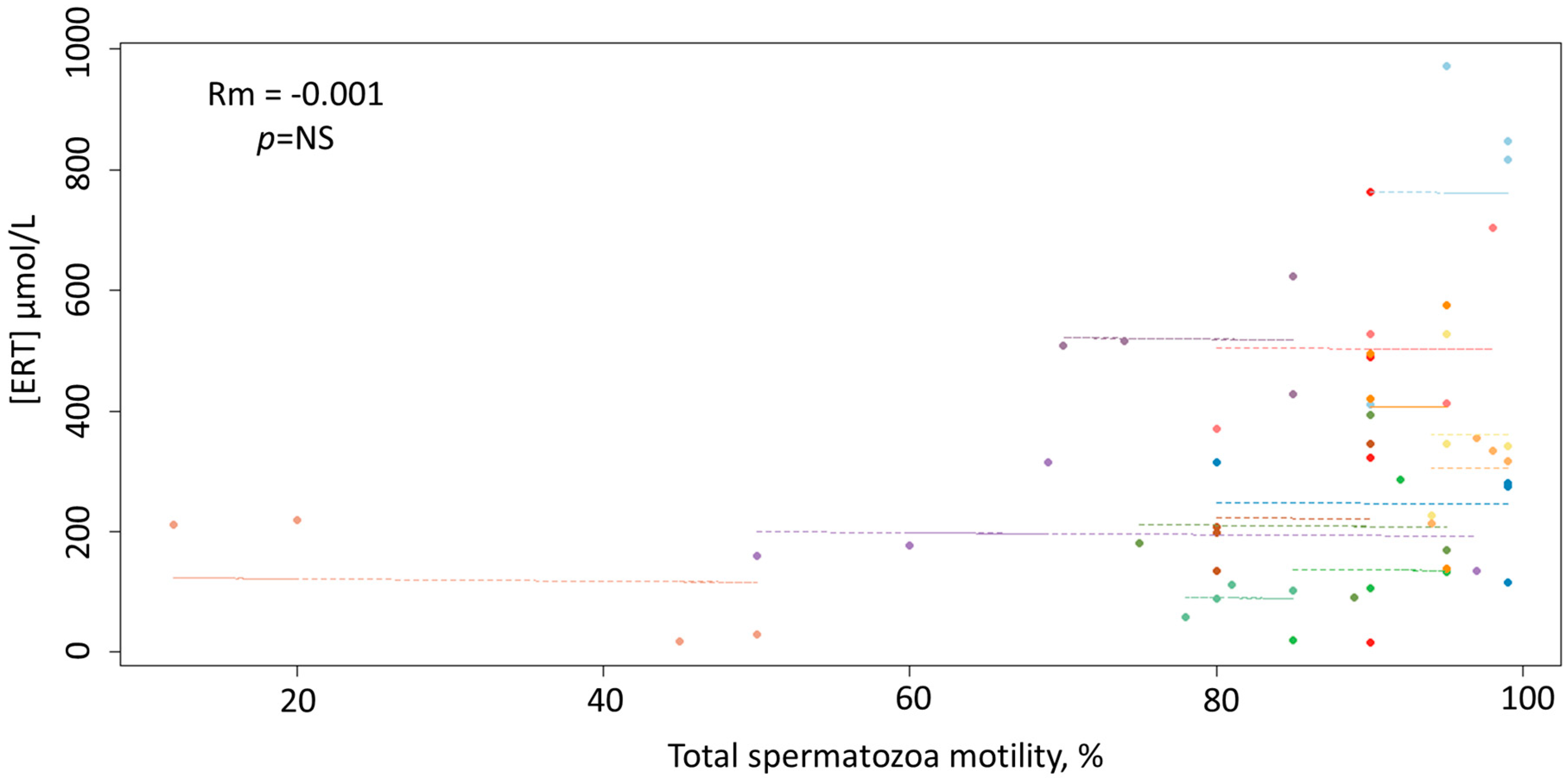 Antioxidants 09 00855 g003 Antioxidants 09 00855 g003