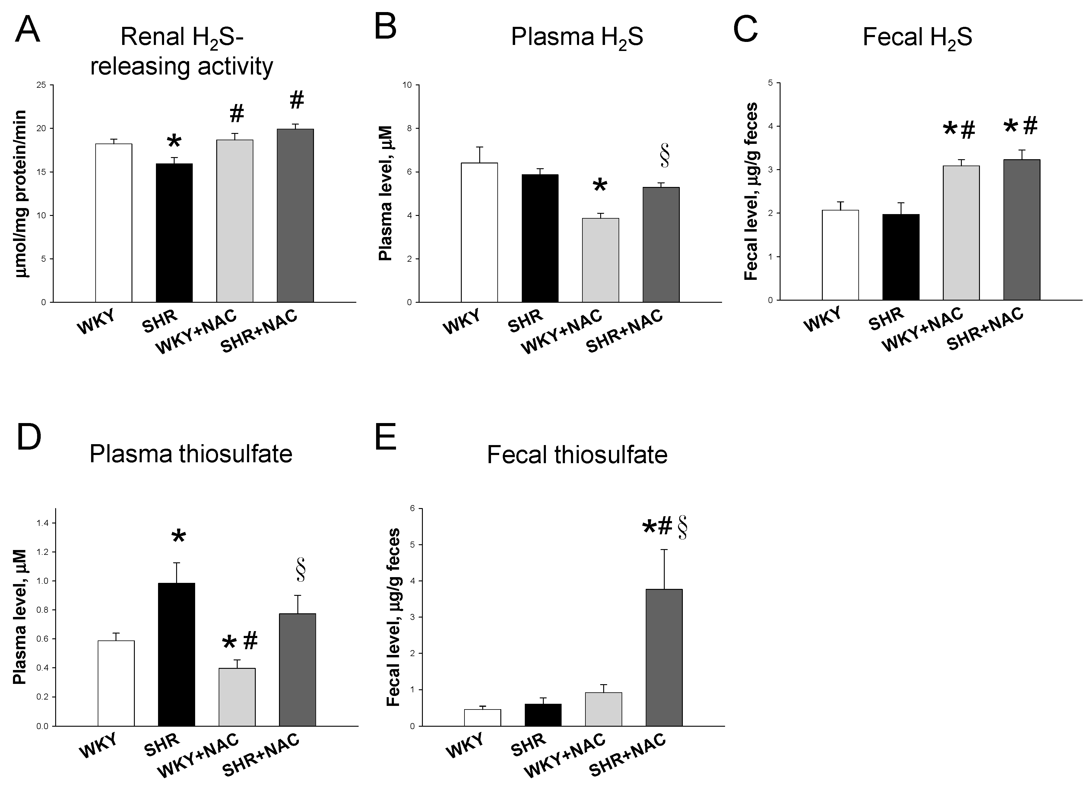 Antioxidants 09 00856 g003 Antioxidants 09 00856 g003