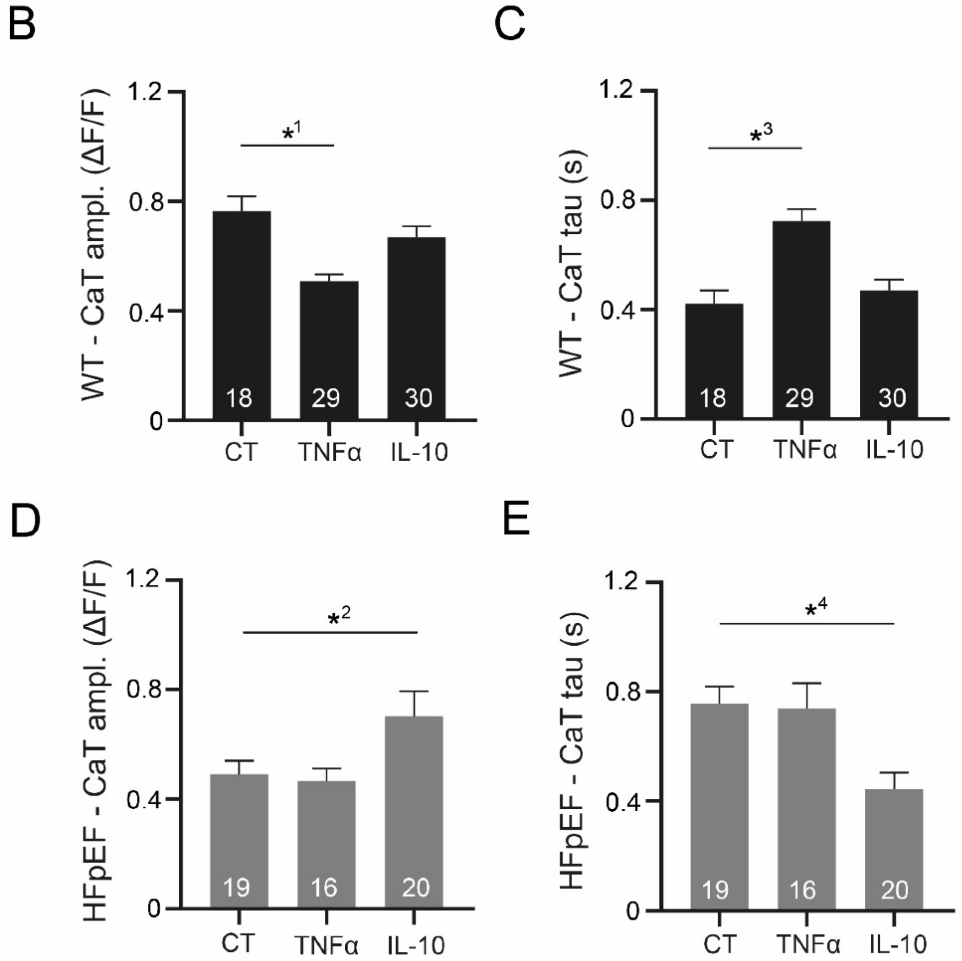 Antioxidants 09 00860 g003b