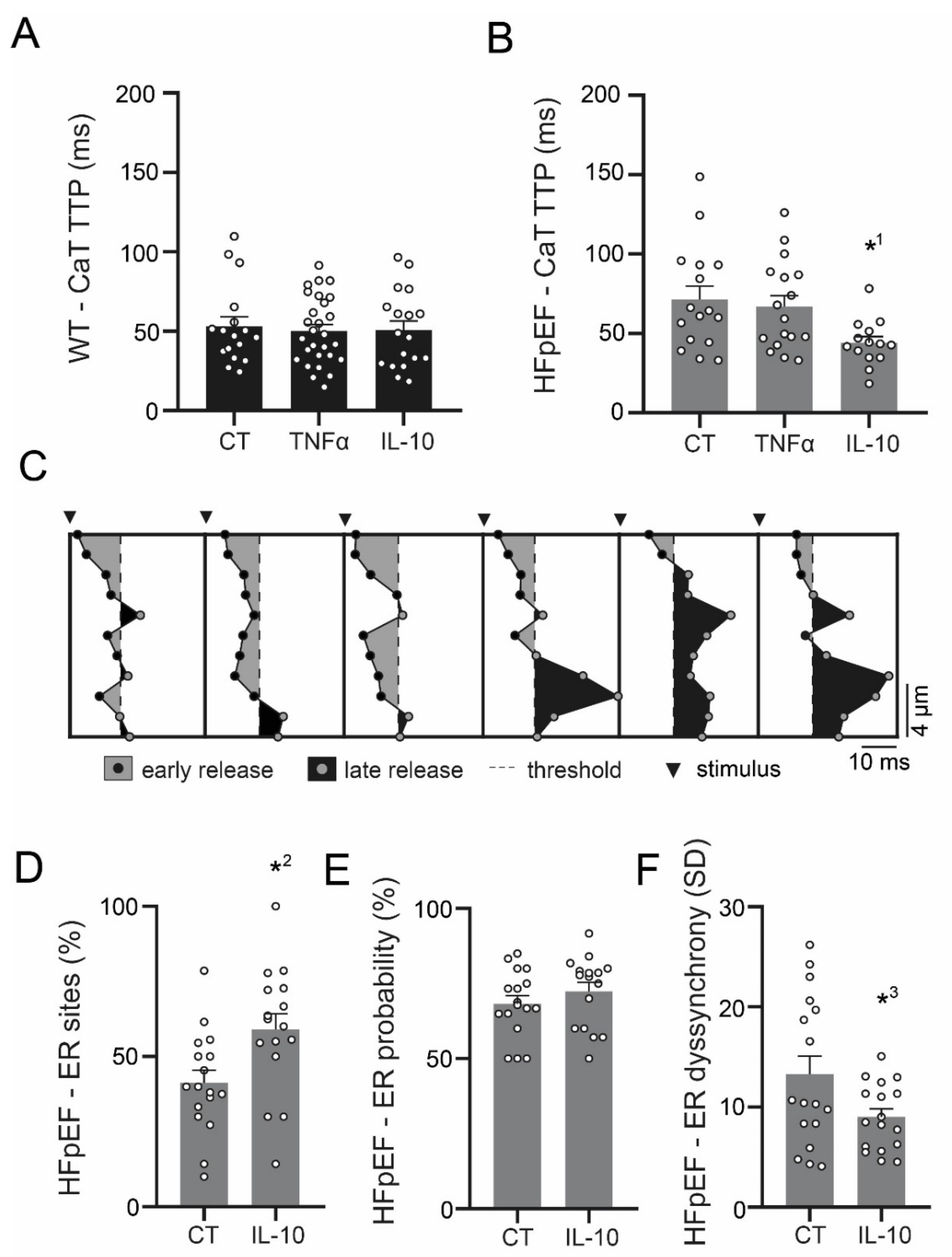 Antioxidants 09 00860 g004