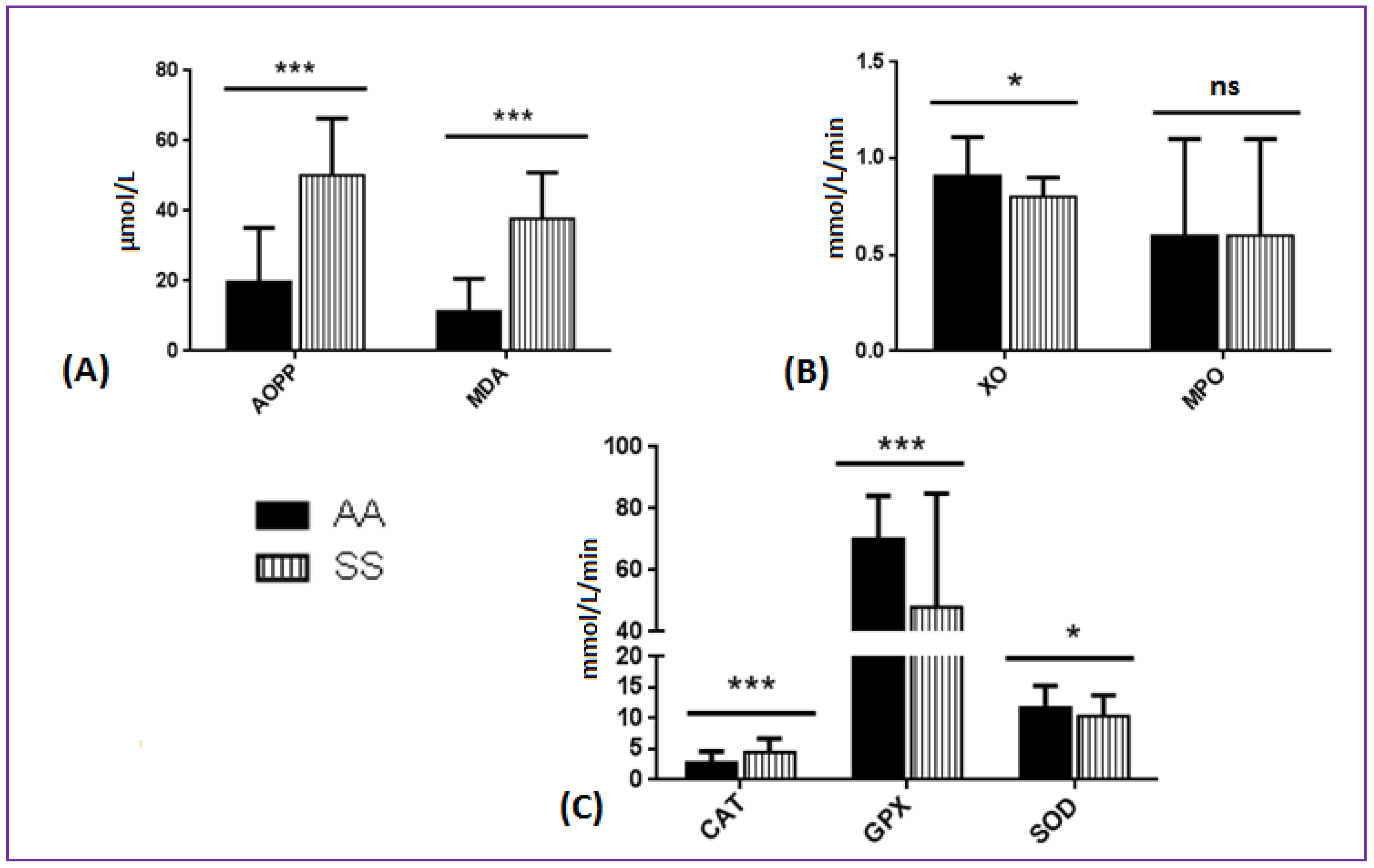 Antioxidants 09 00863 g001