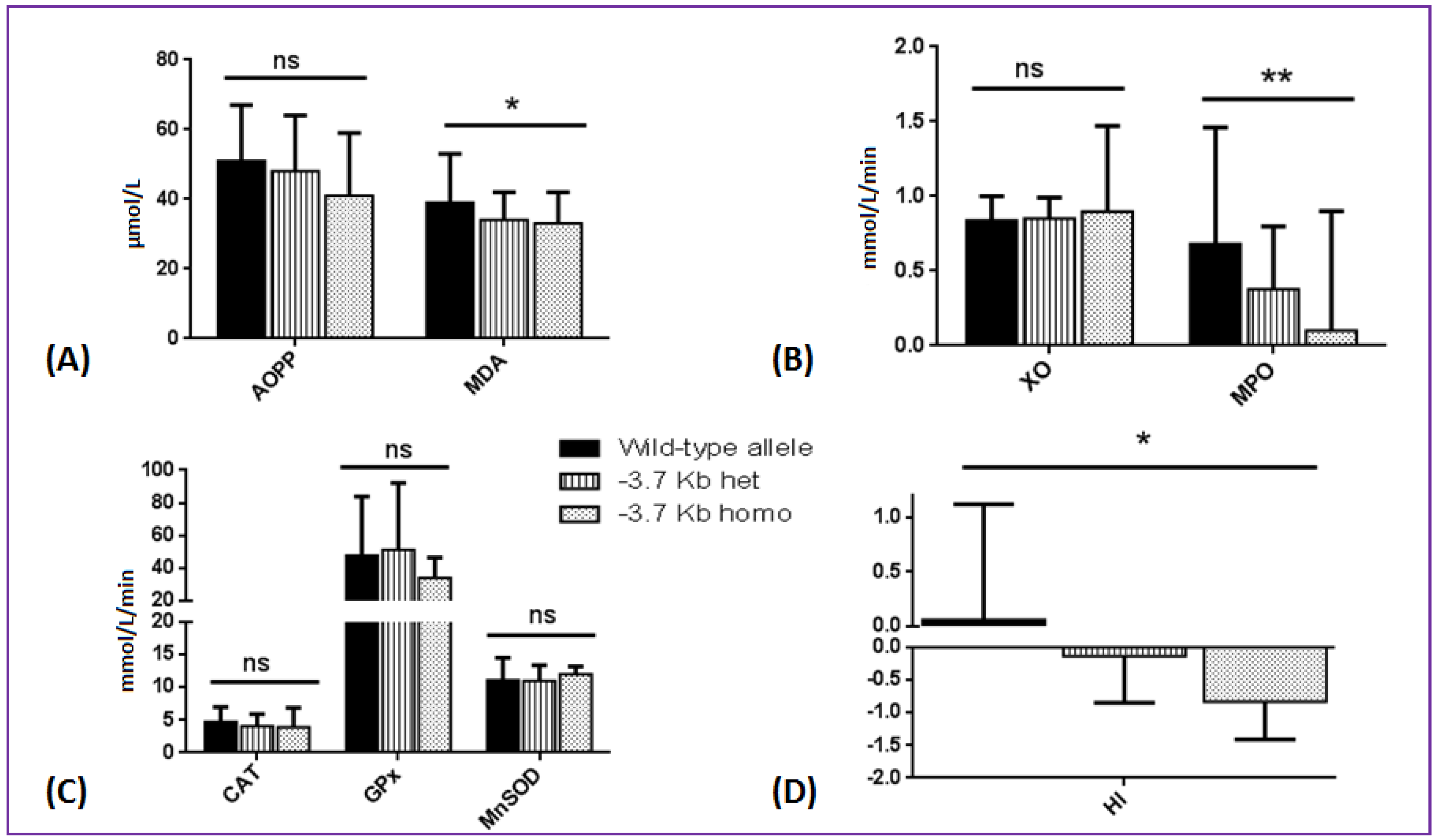 Antioxidants 09 00863 g002
