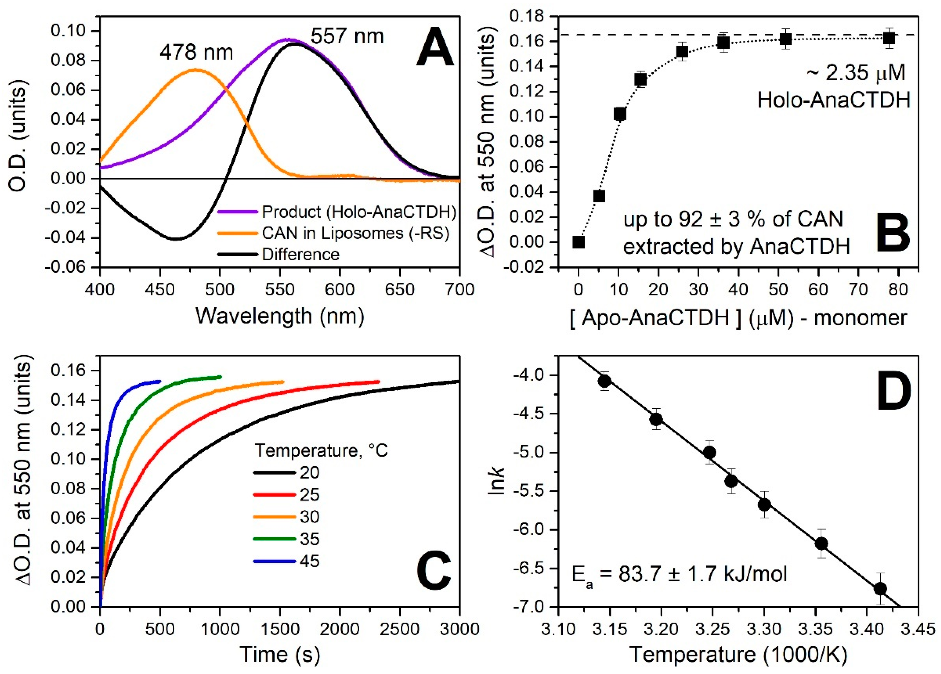 Antioxidants 09 00869 g002 Antioxidants 09 00869 g002