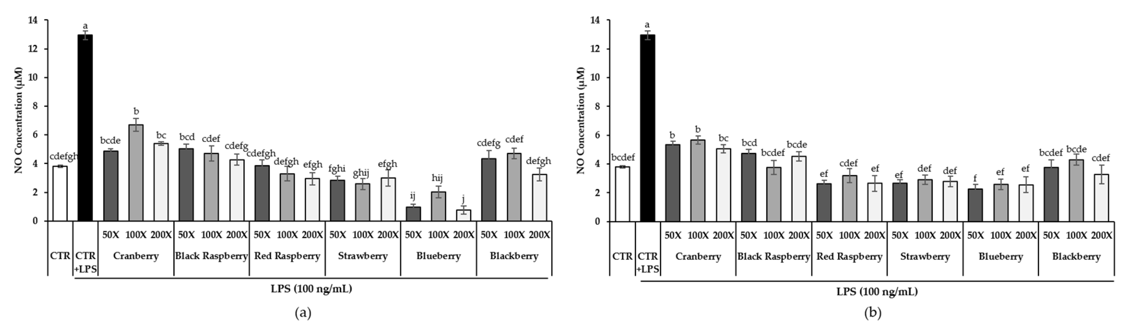 Antioxidants 09 00871 g002