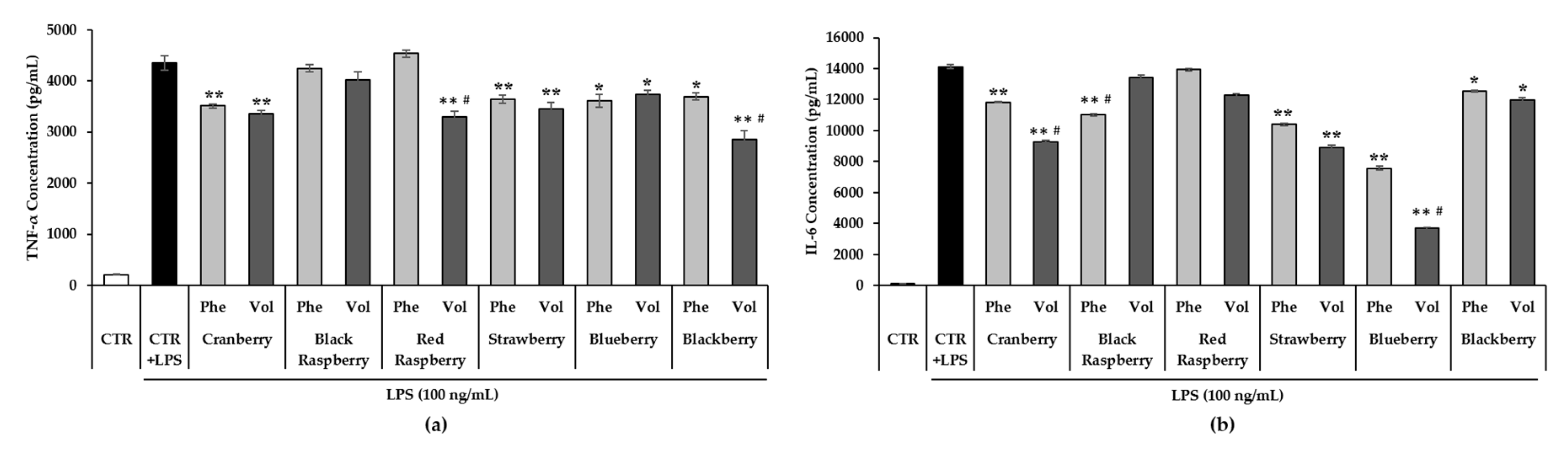 Antioxidants 09 00871 g004