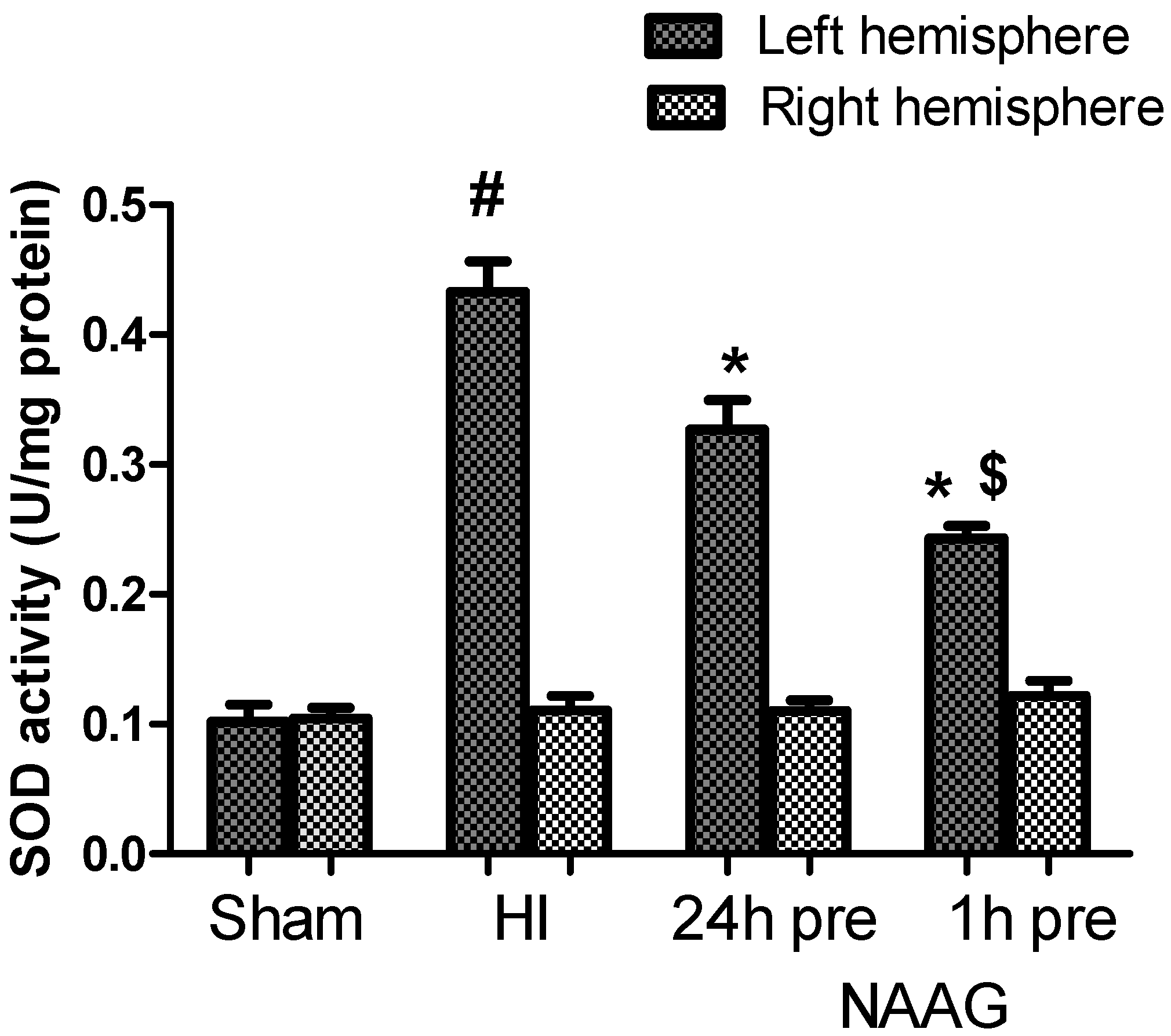 Antioxidants 09 00877 g004 Antioxidants 09 00877 g004