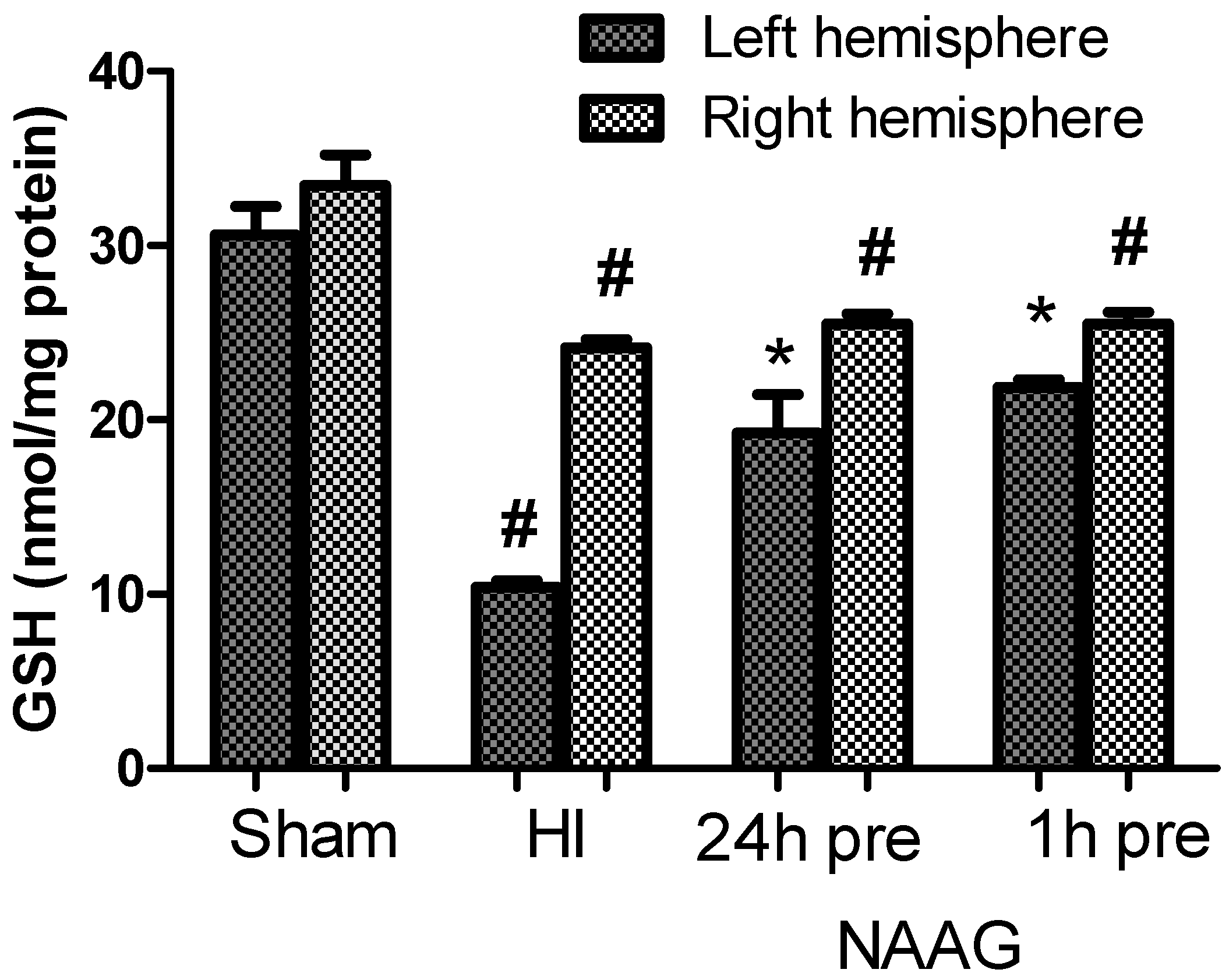 Antioxidants 09 00877 g006 Antioxidants 09 00877 g006
