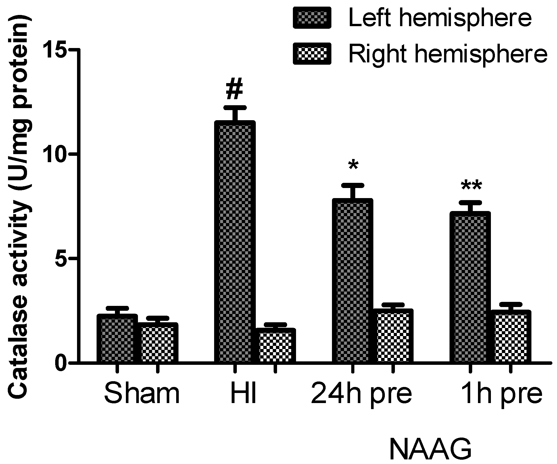 Antioxidants 09 00877 g007 Antioxidants 09 00877 g007