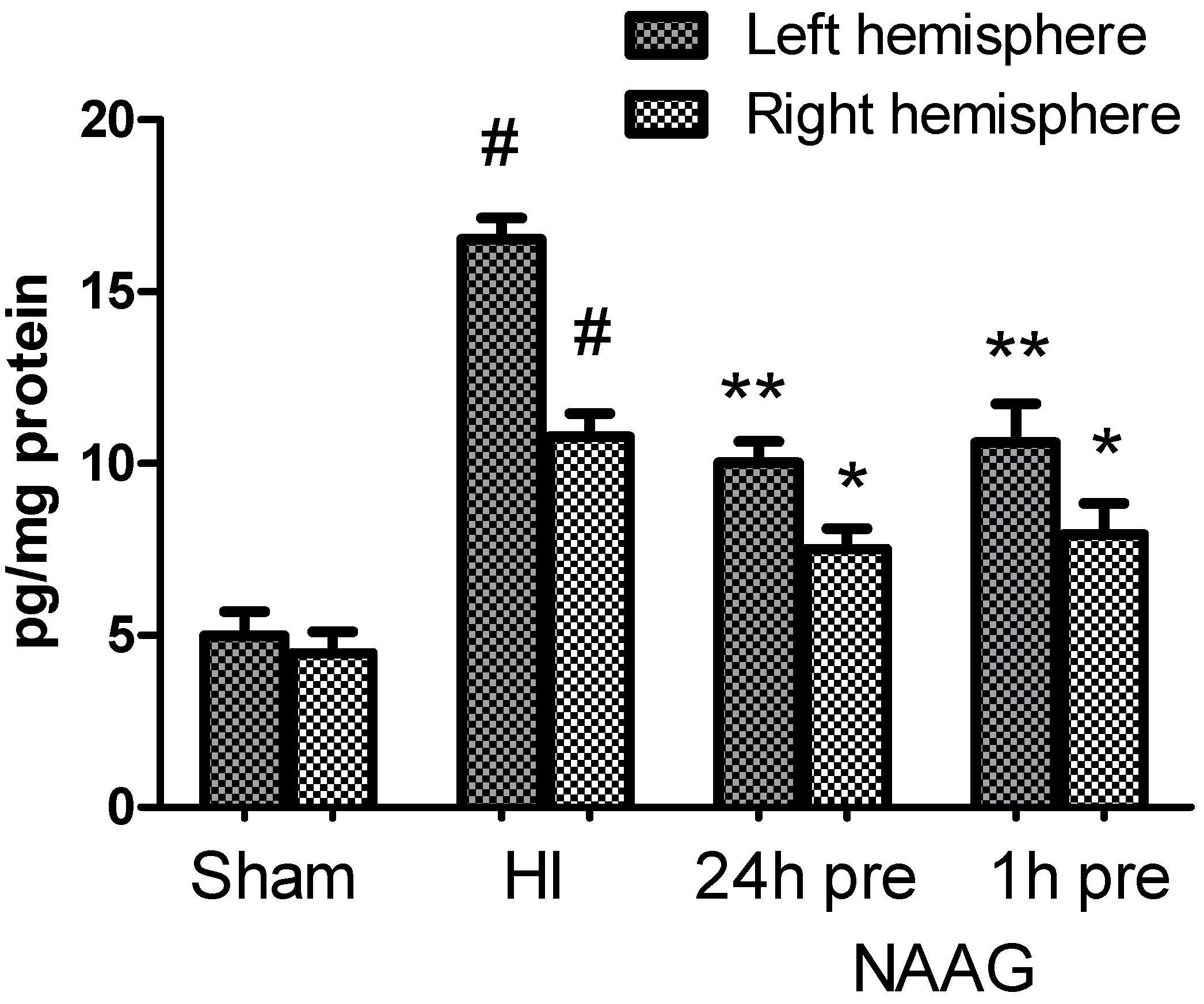 Antioxidants 09 00877 g008 Antioxidants 09 00877 g008