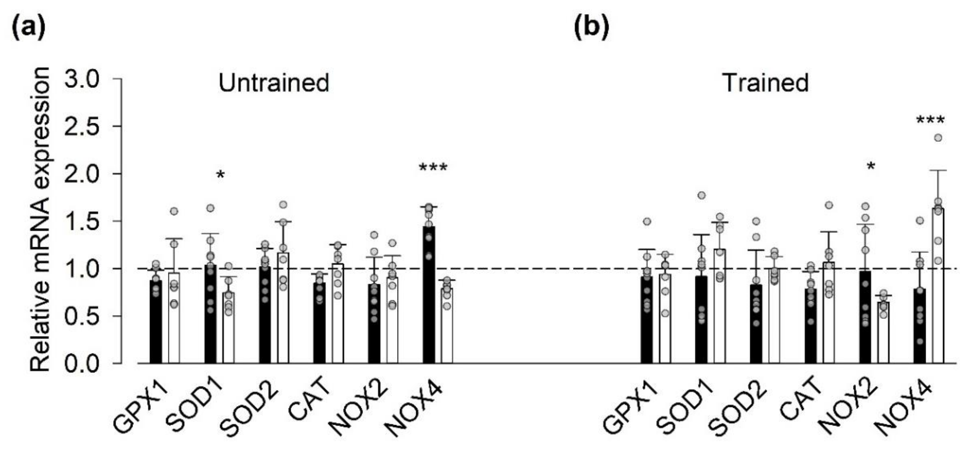 Antioxidants 09 00879 g002
