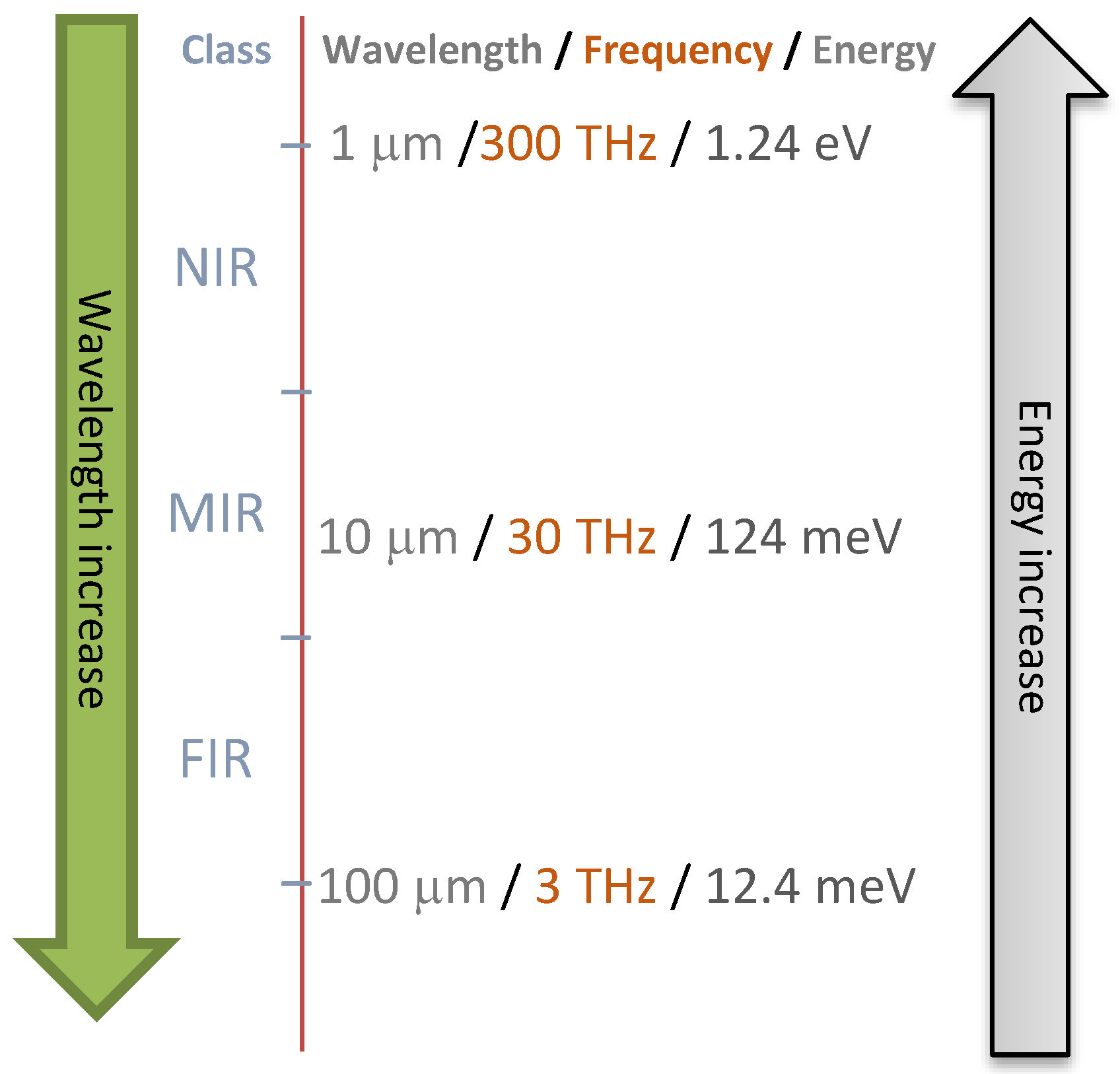 Antioxidants Free Full Text Use Of Spectroscopic Techniques To Monitor Changes In Food Quality During Application Of Natural Preservatives A Review Html