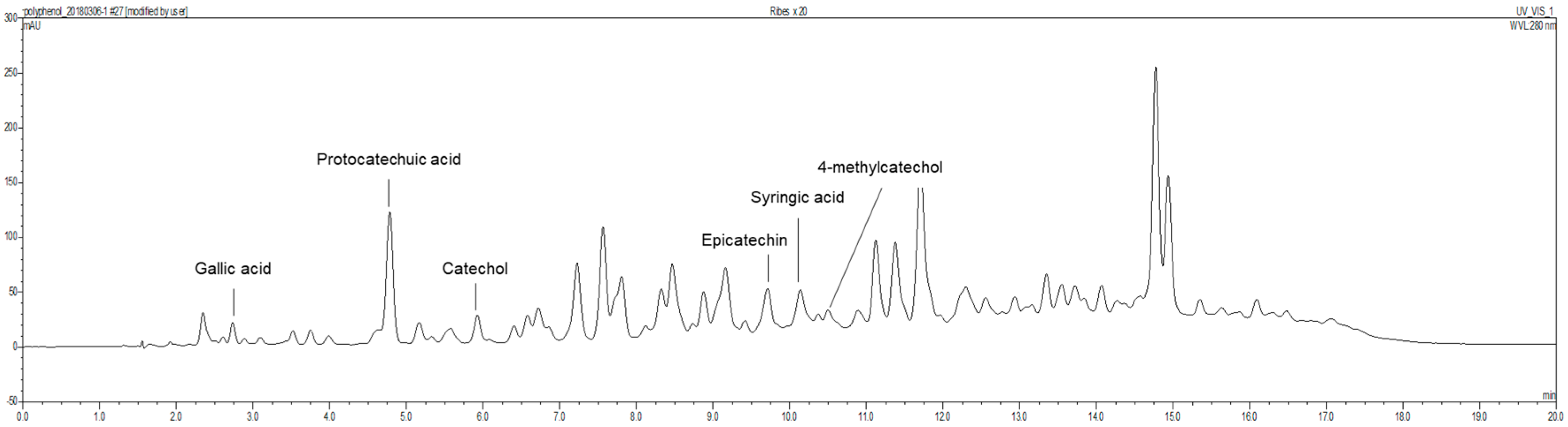 Antioxidants 09 00895 g001