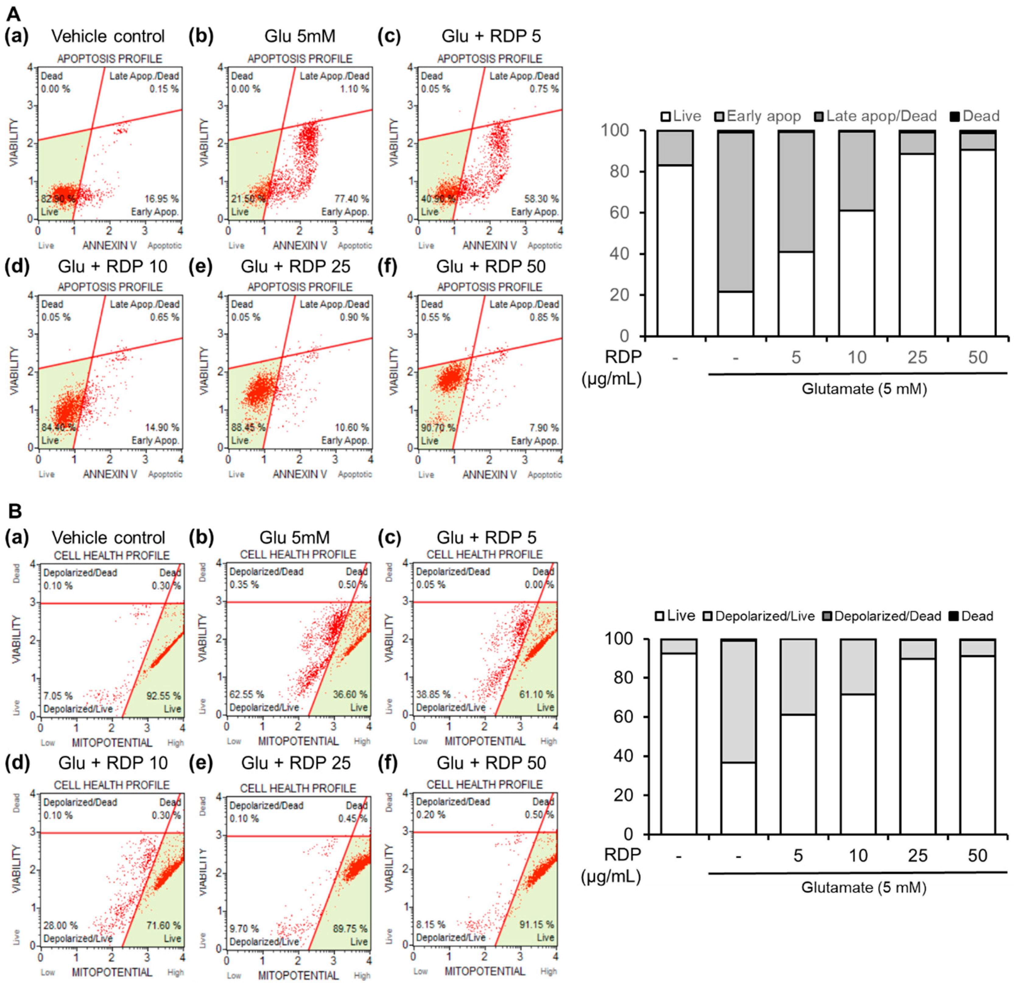 Antioxidants 09 00895 g004