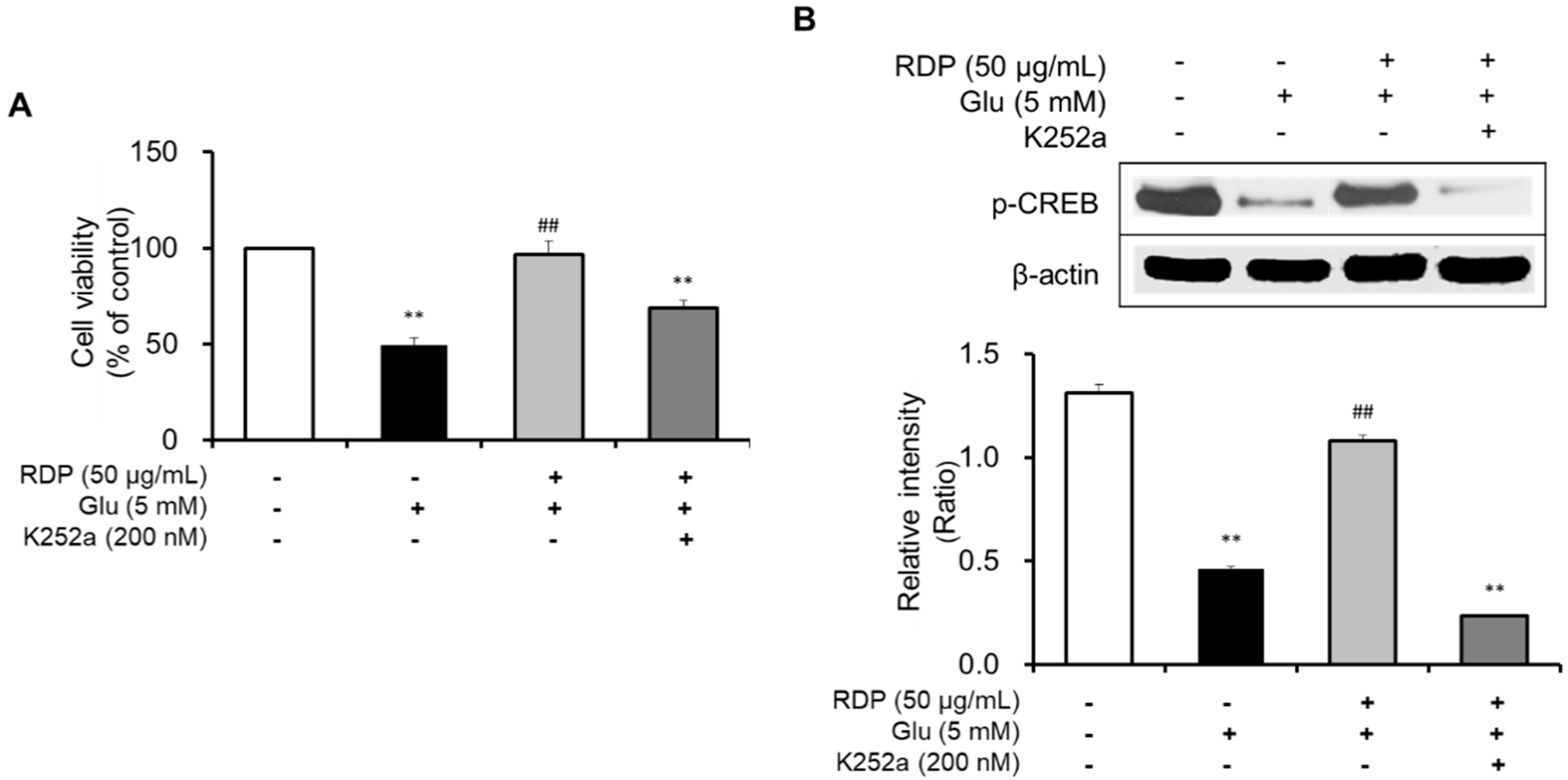 Antioxidants 09 00895 g008