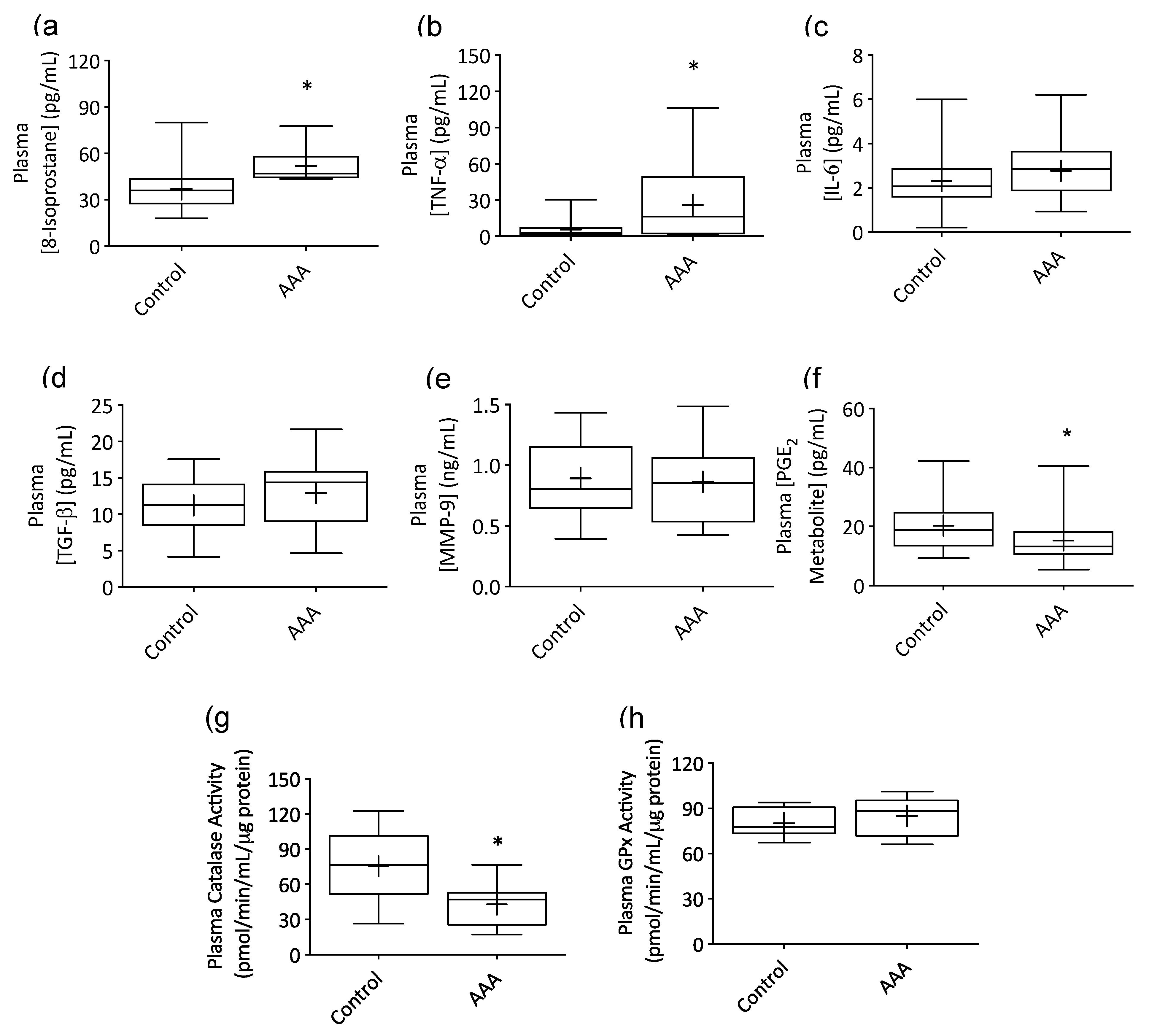 Antioxidants 09 00896 g001