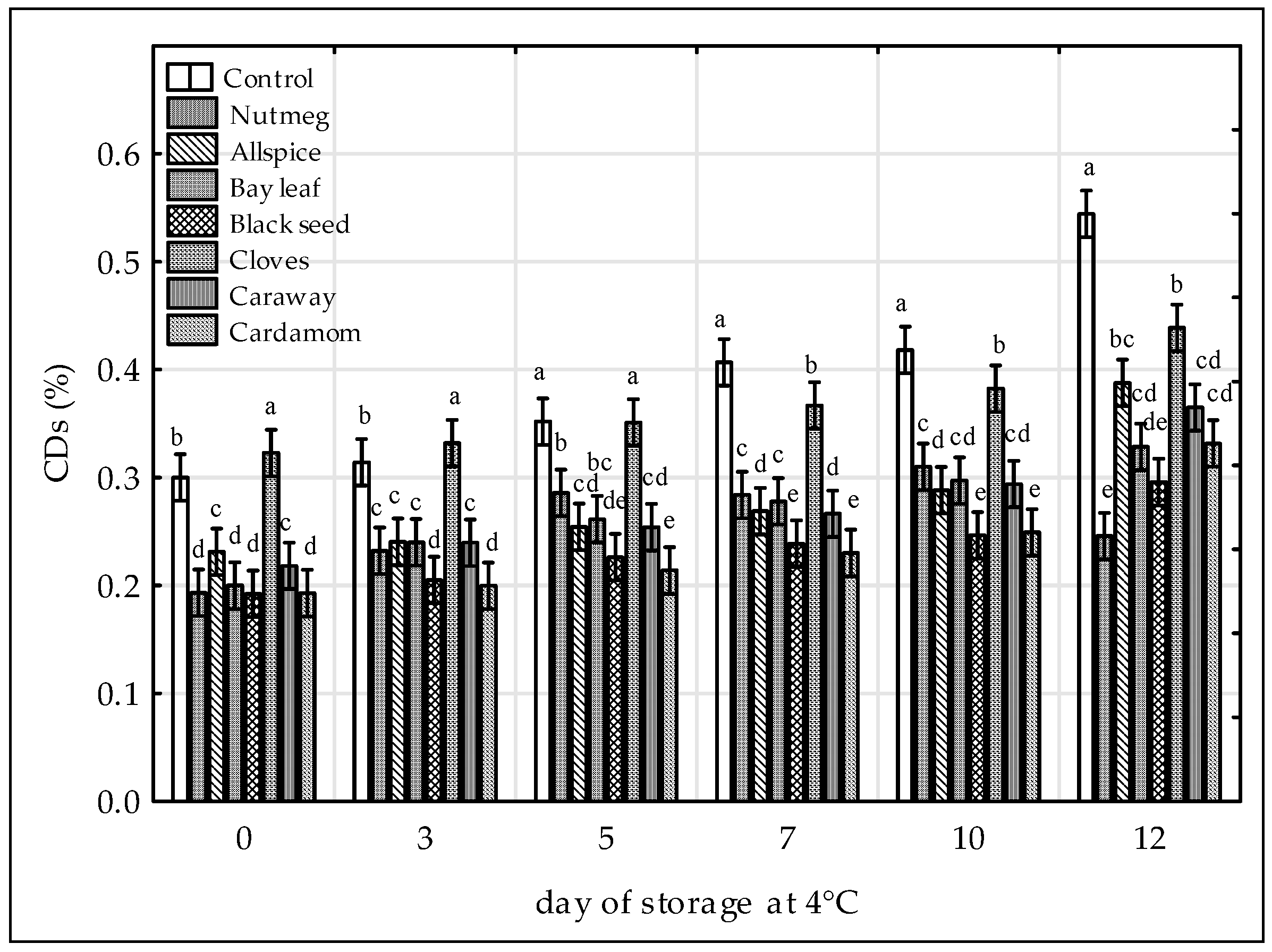 Antioxidants 09 00903 g001 Antioxidants 09 00903 g001