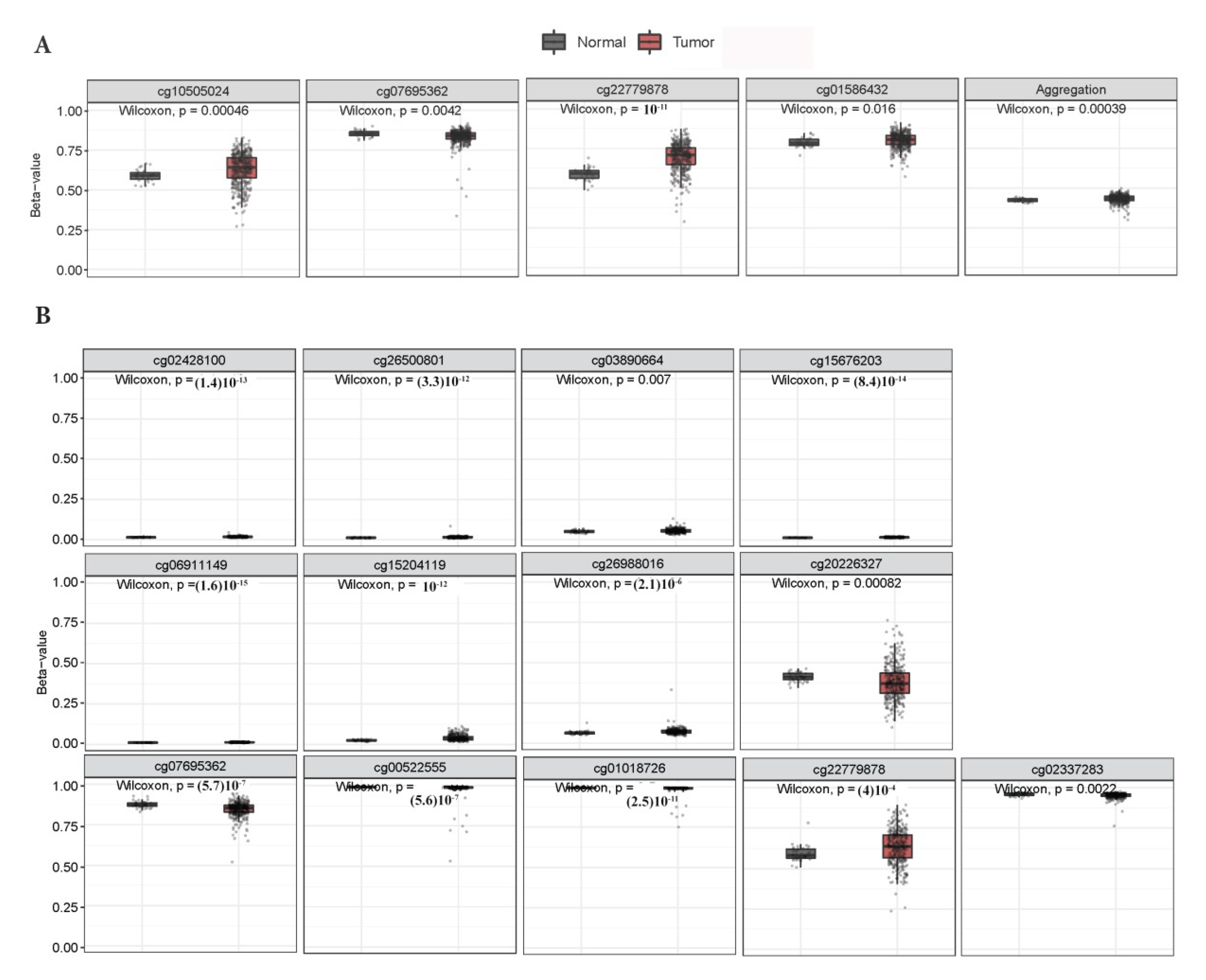 Antioxidants 09 00904 g003 Antioxidants 09 00904 g003