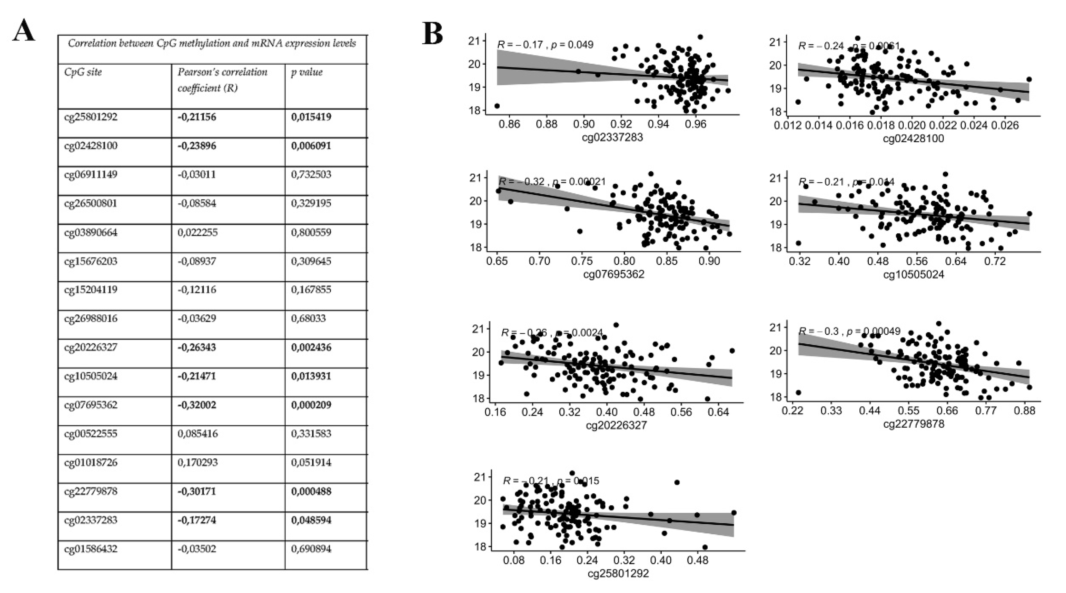Antioxidants 09 00904 g005 Antioxidants 09 00904 g005