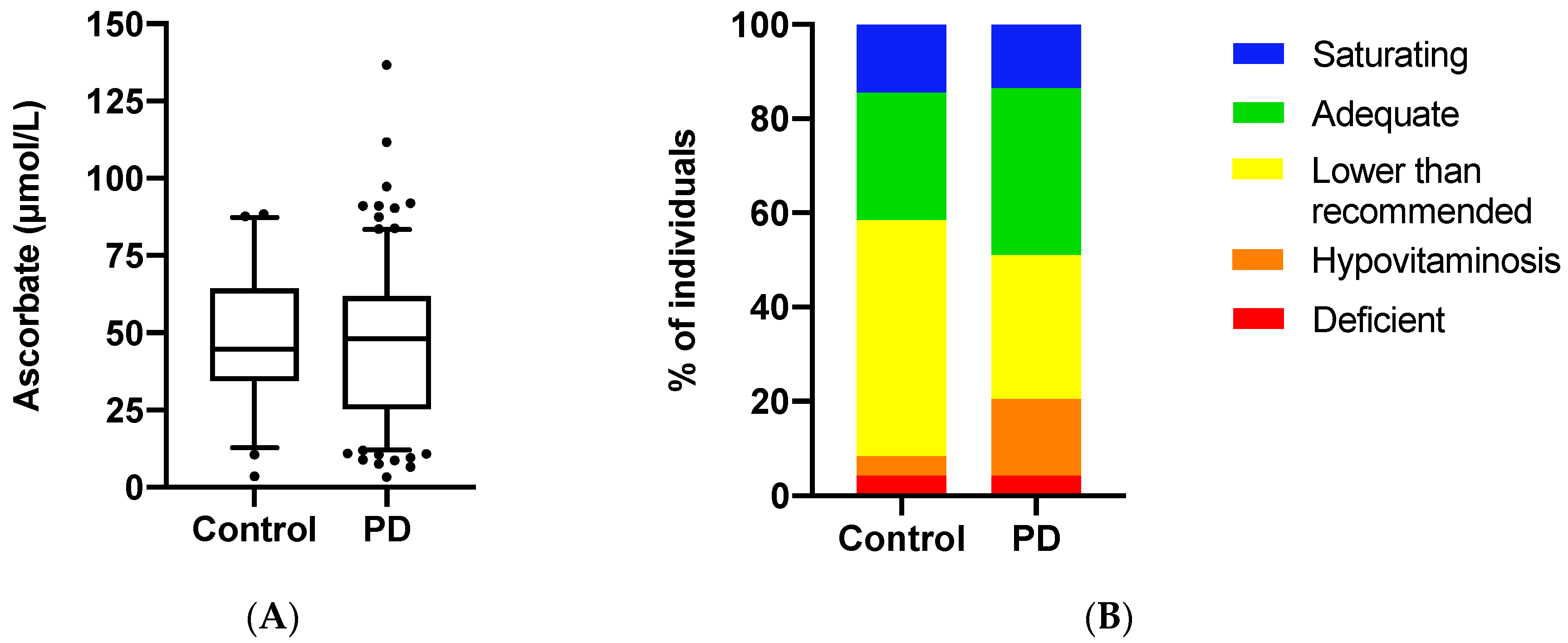 Antioxidants 09 00906 g001