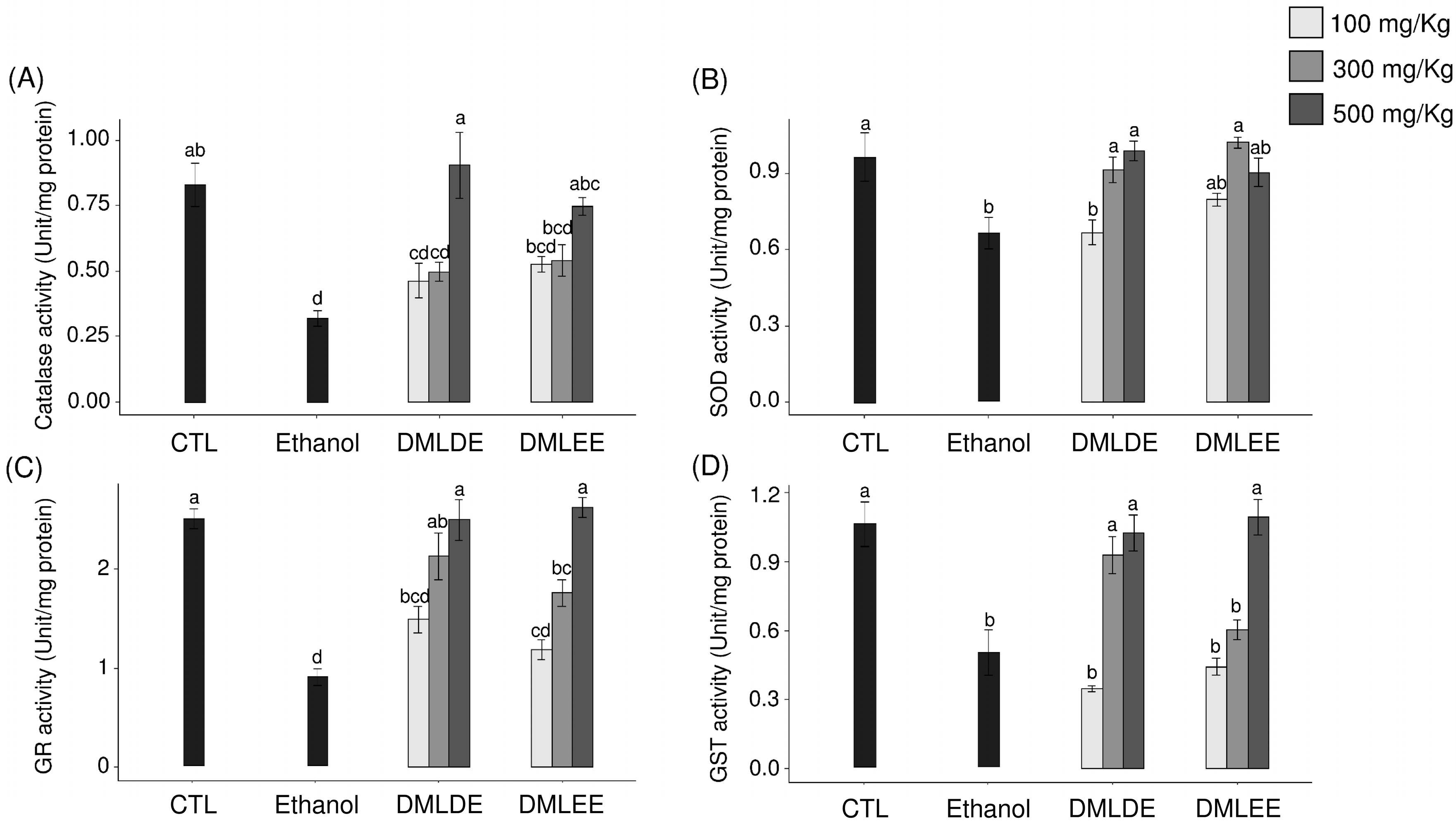 alcohol effect on catalase activity alcohol effect on catalase activity
