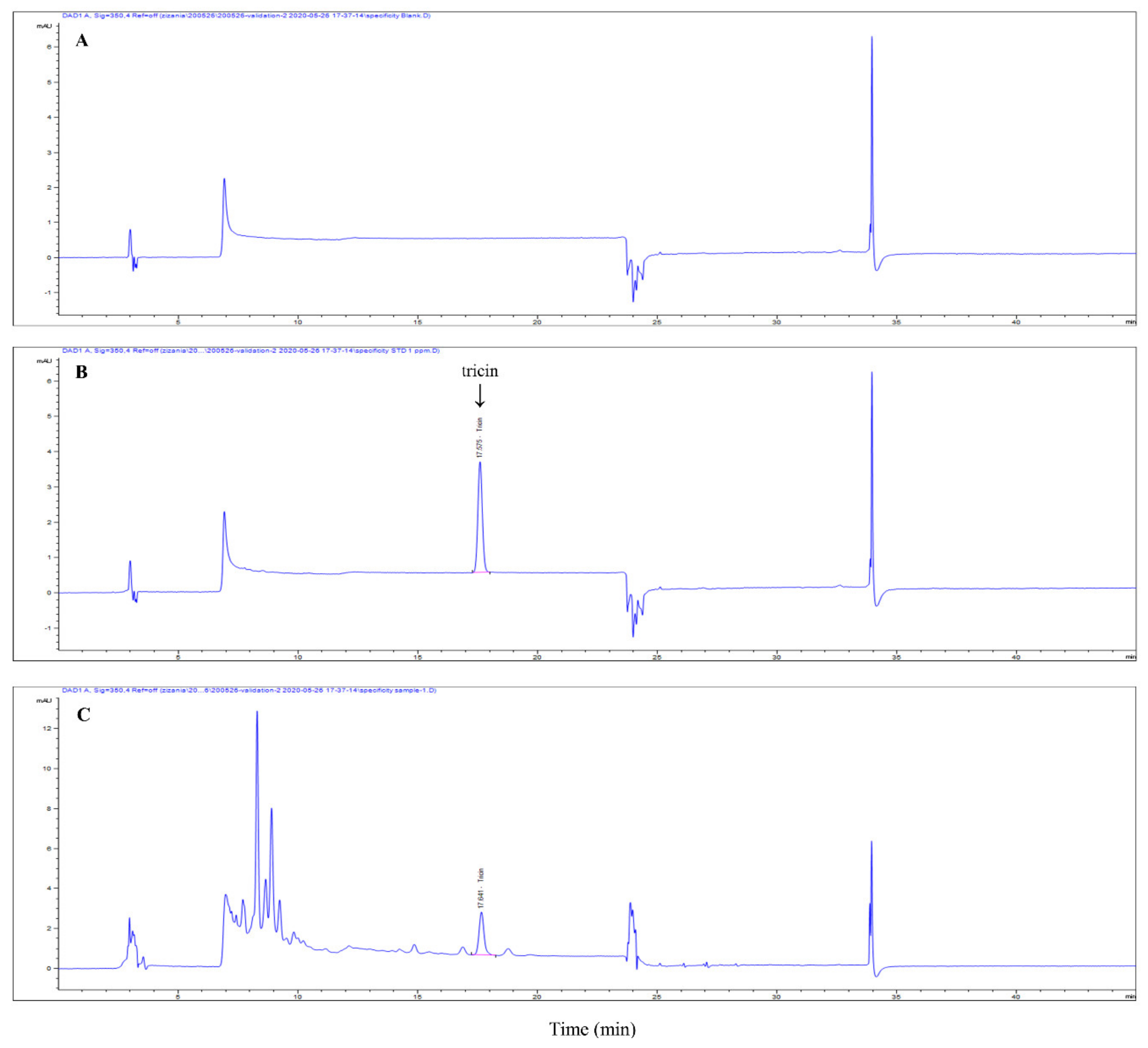 Antioxidants 09 00912 g001 Antioxidants 09 00912 g001
